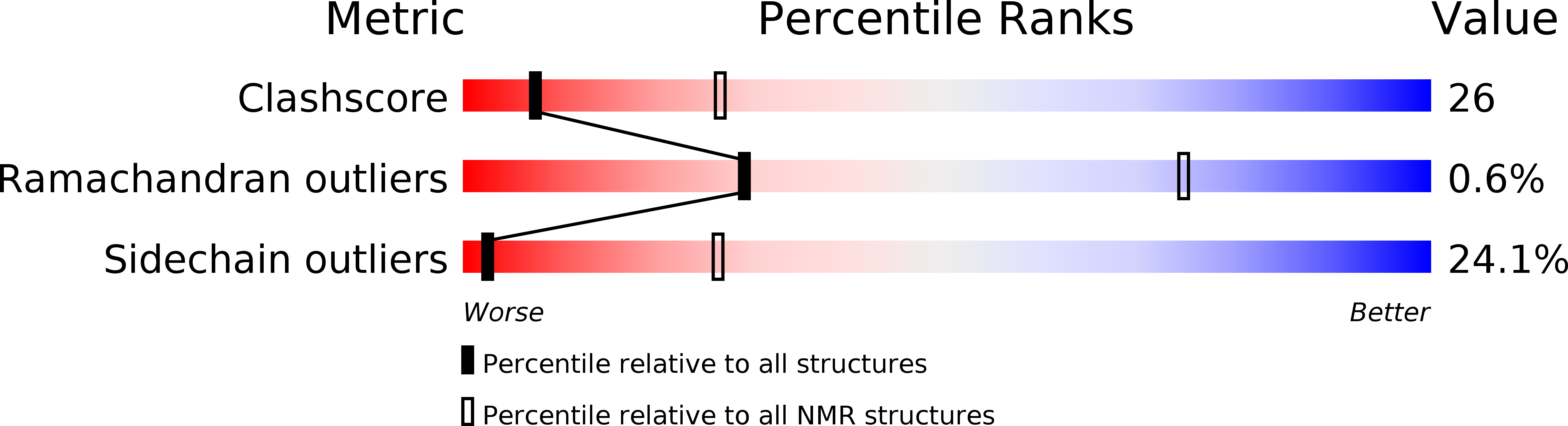 2MN2 validation report