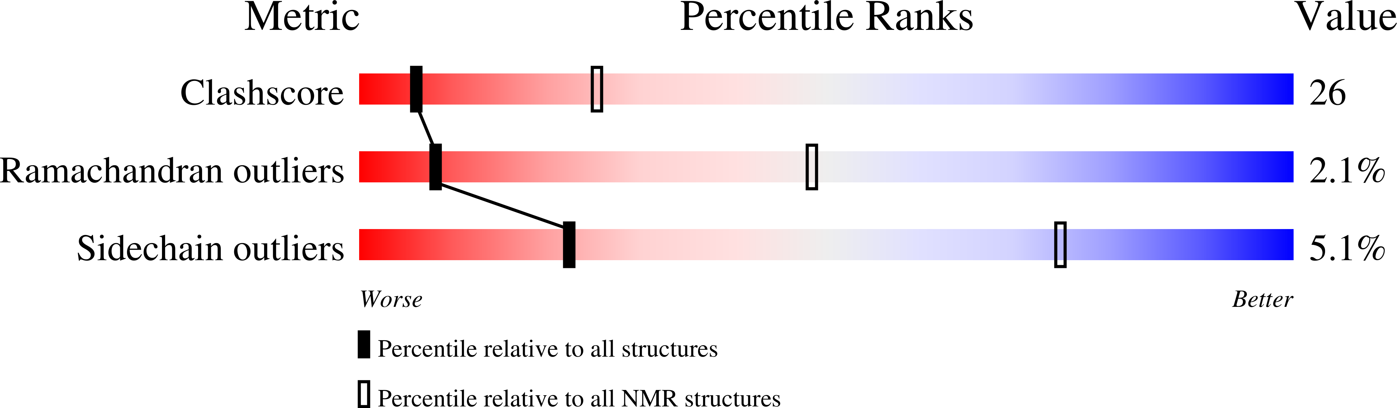2MOZ validation report
