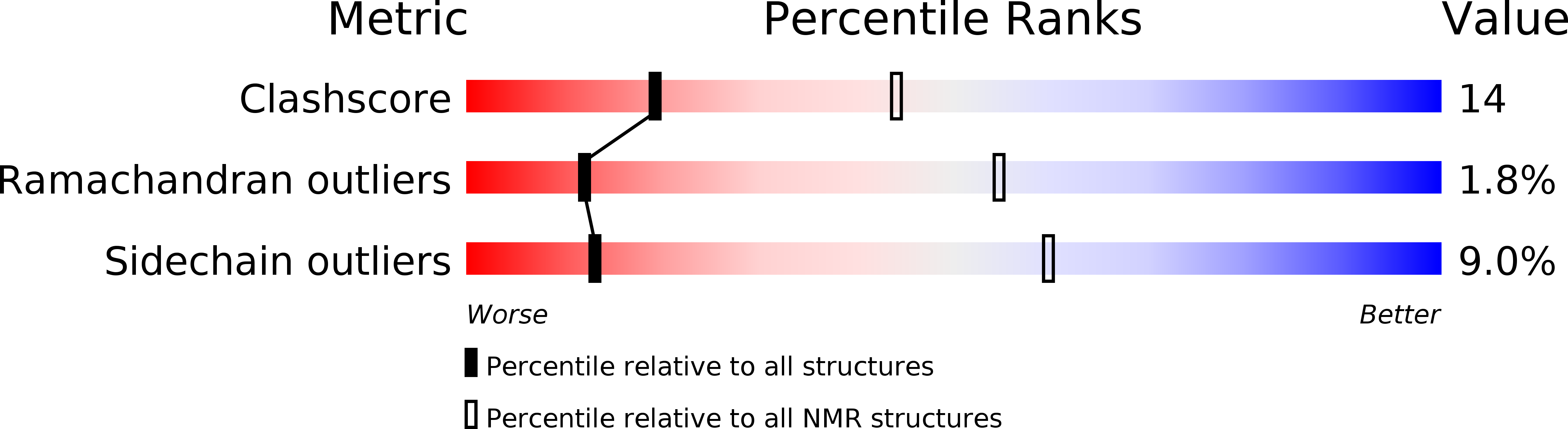 2MP0 validation report