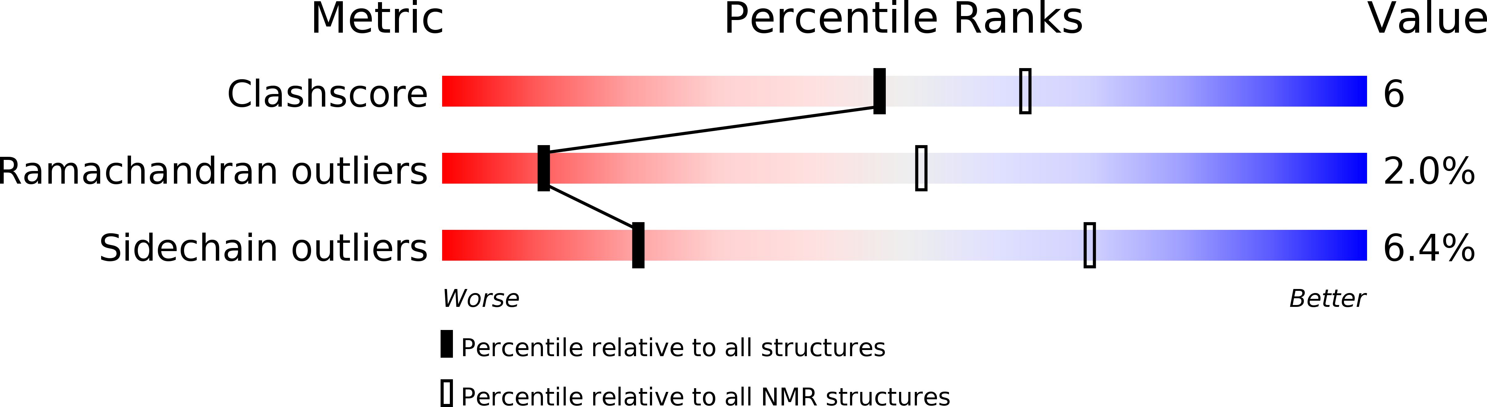 2MP1 validation report