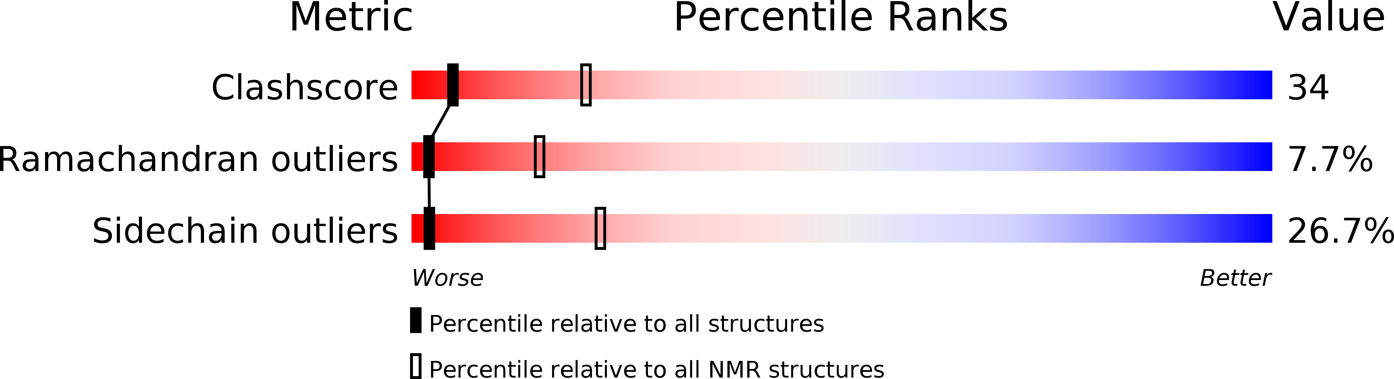 2MP5 validation report