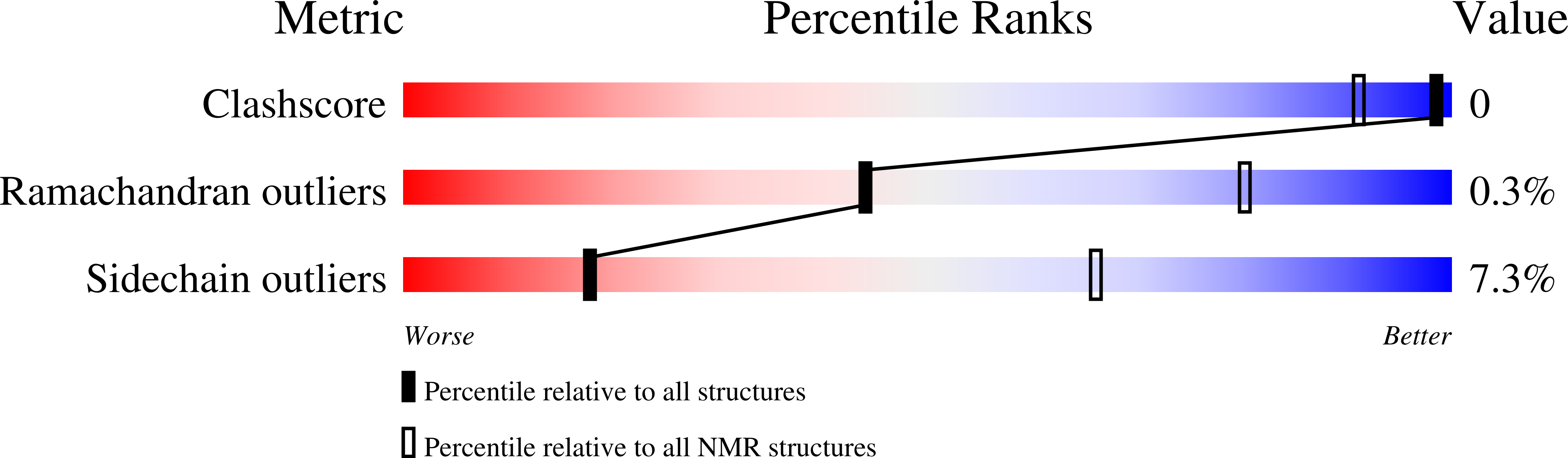 2MQK validation report