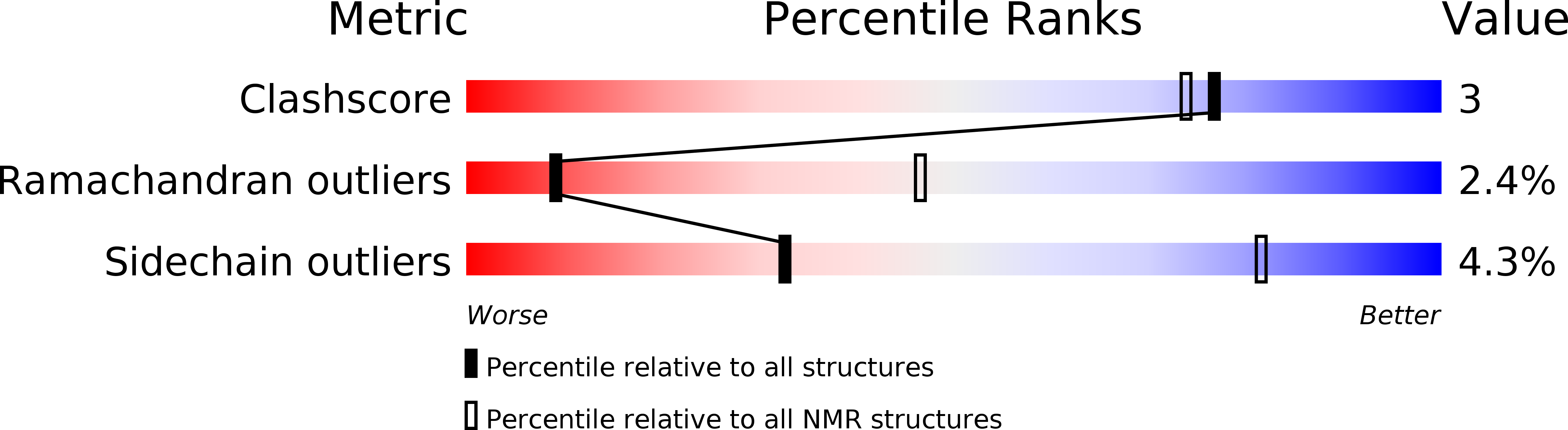 2MRA validation report