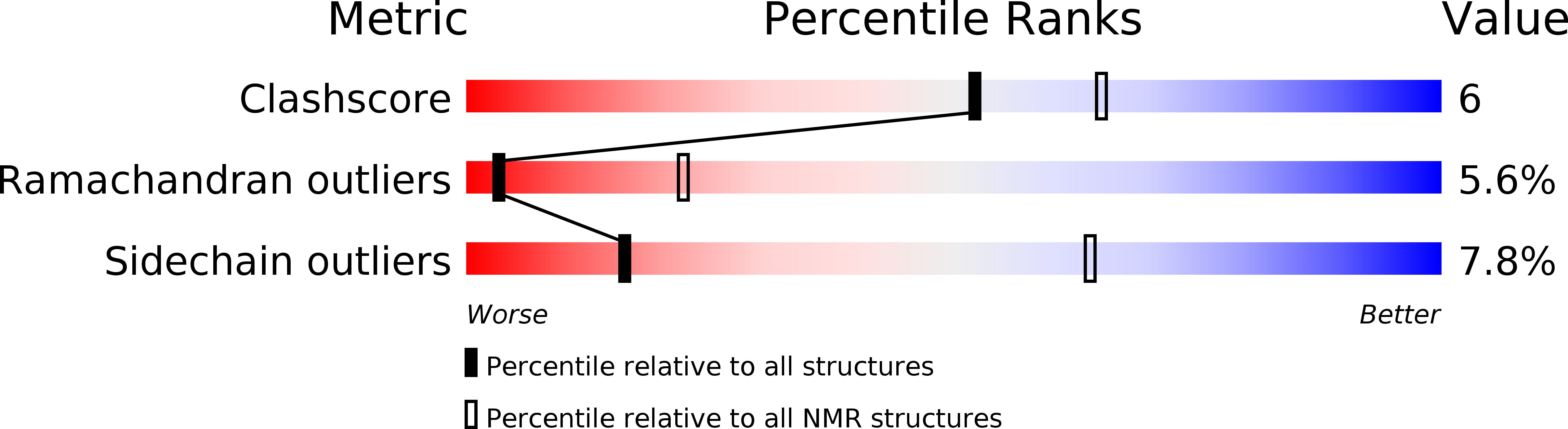 2MTO validation report