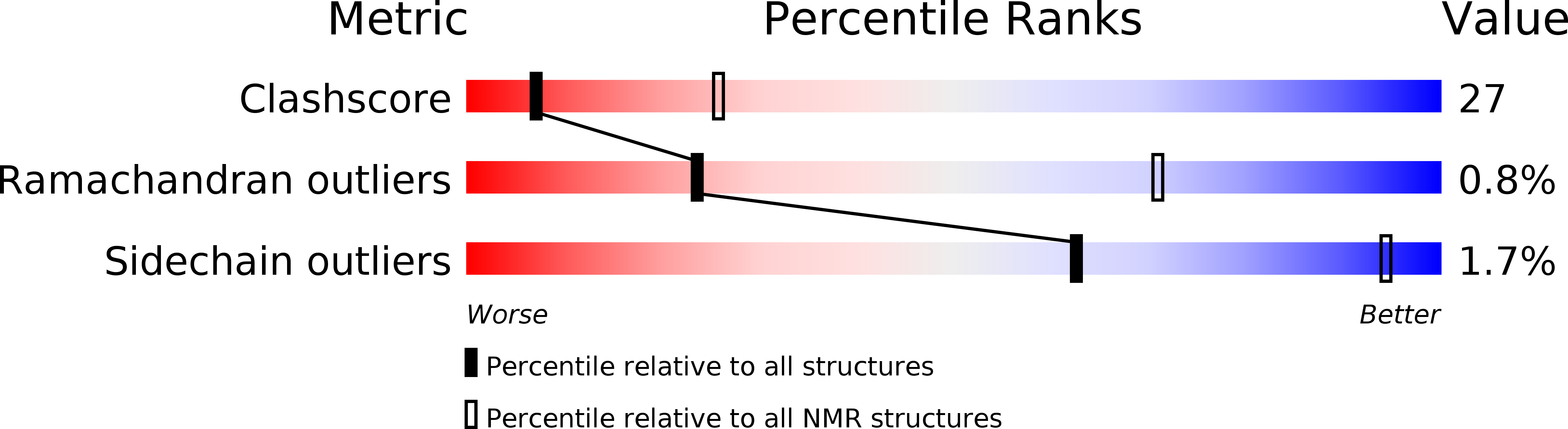 2MX0 validation report