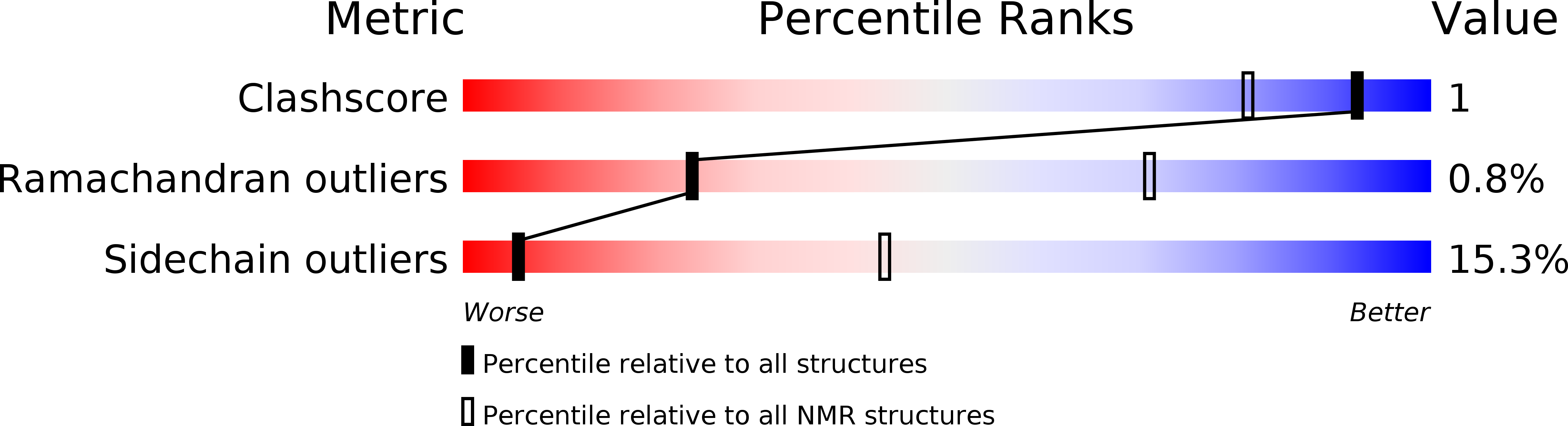 2MXX validation report
