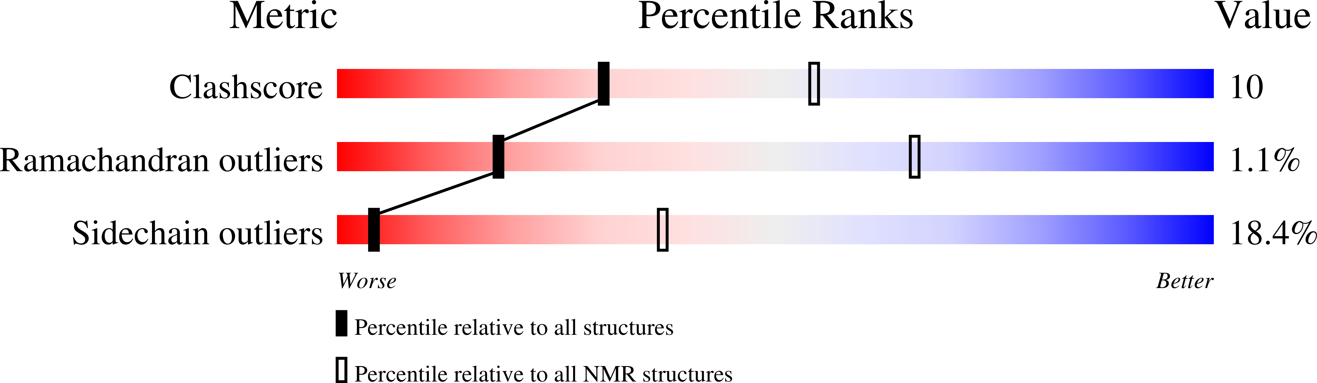 2MXZ validation report