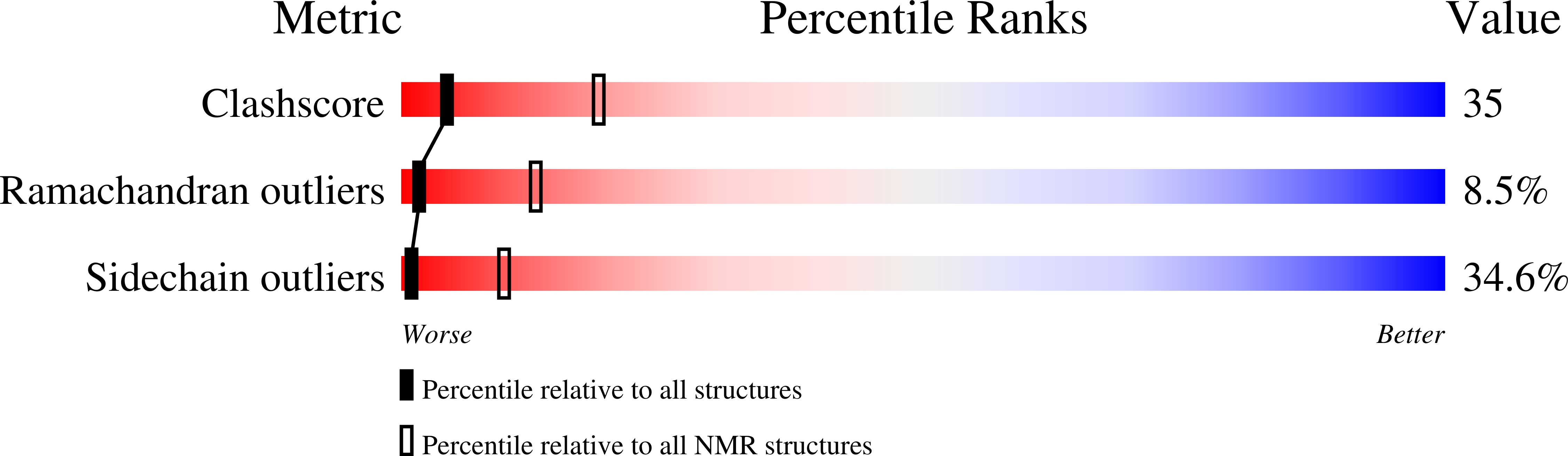 2MZ9 validation report