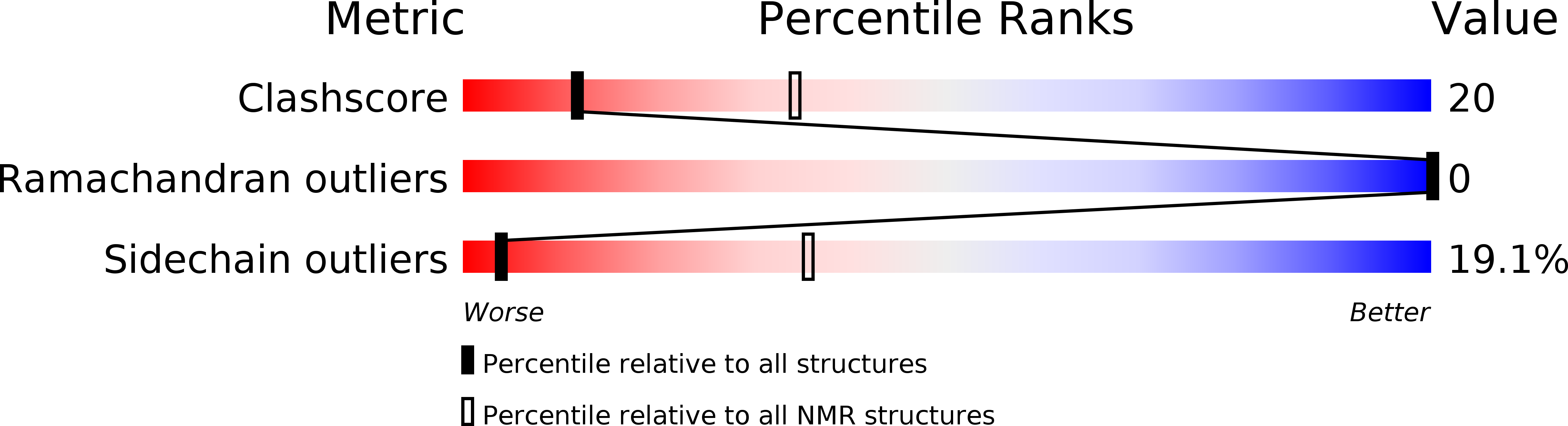 2N24 validation report