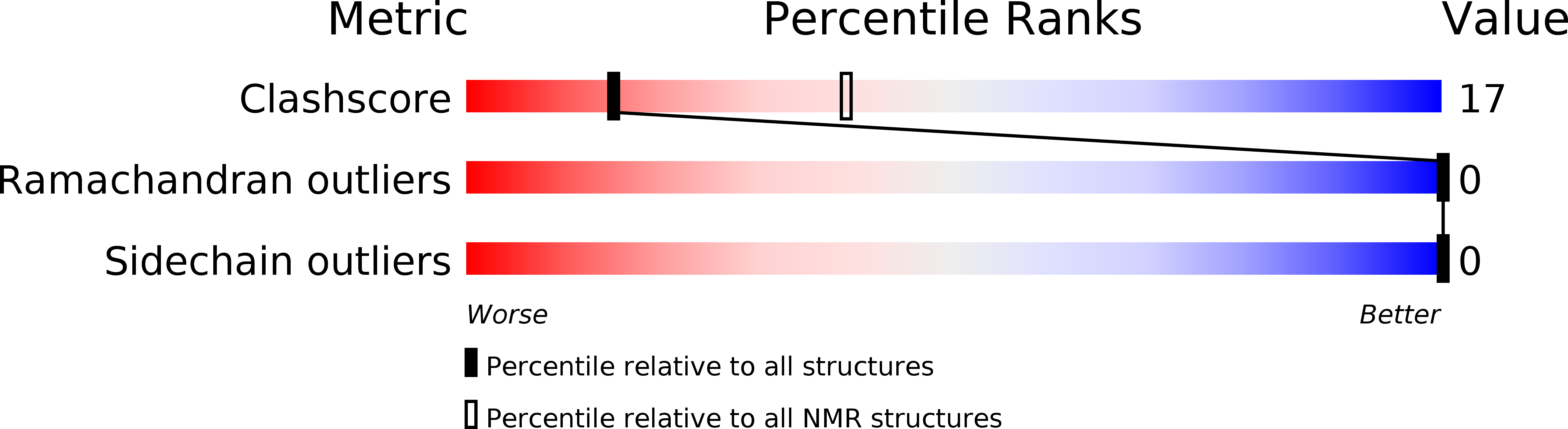 2N28 validation report