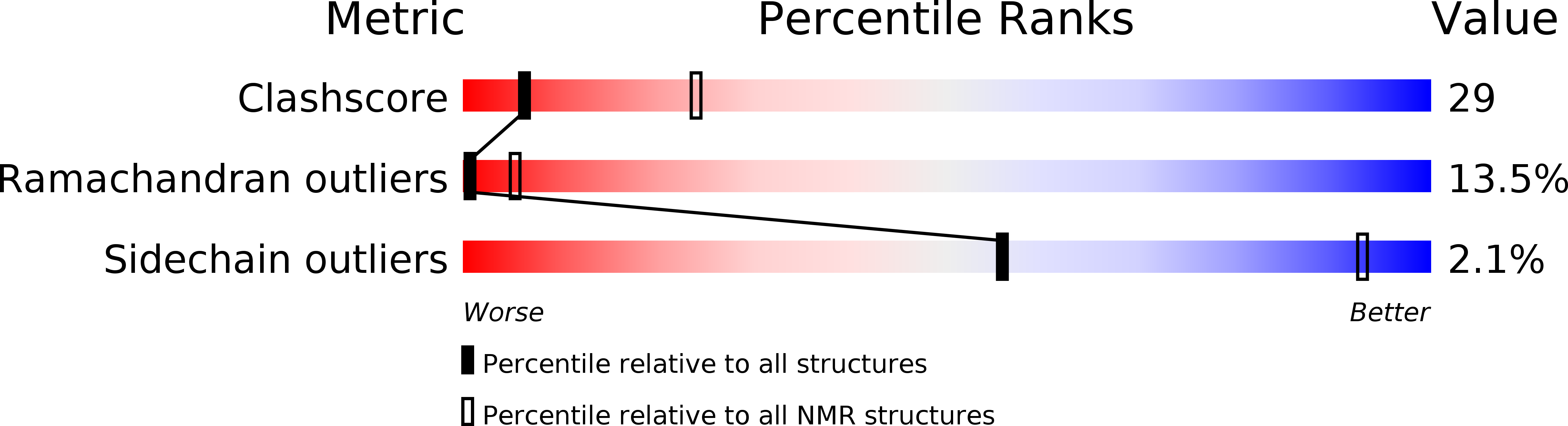 2N29 validation report