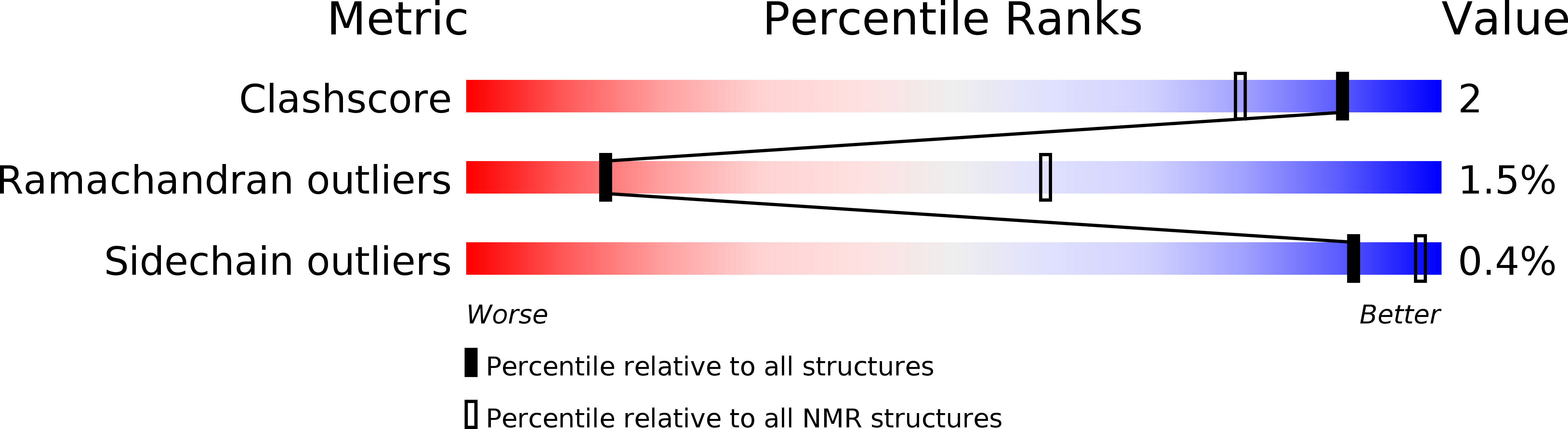 2N49 validation report
