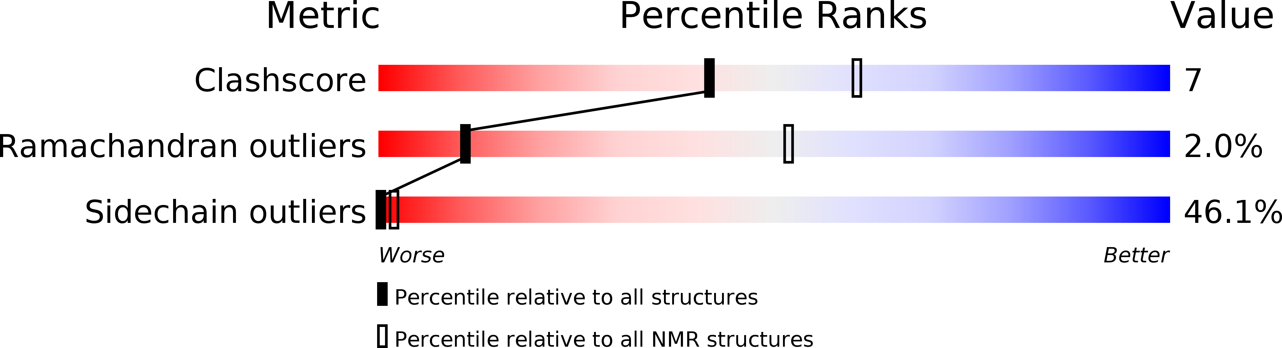 2N4O validation report