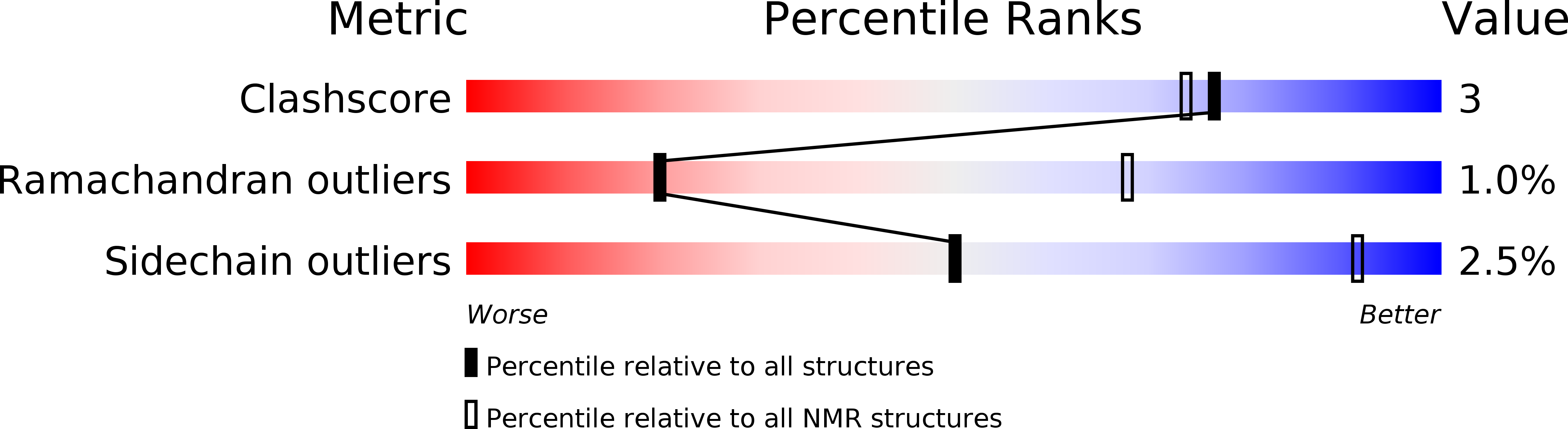 2N5U validation report