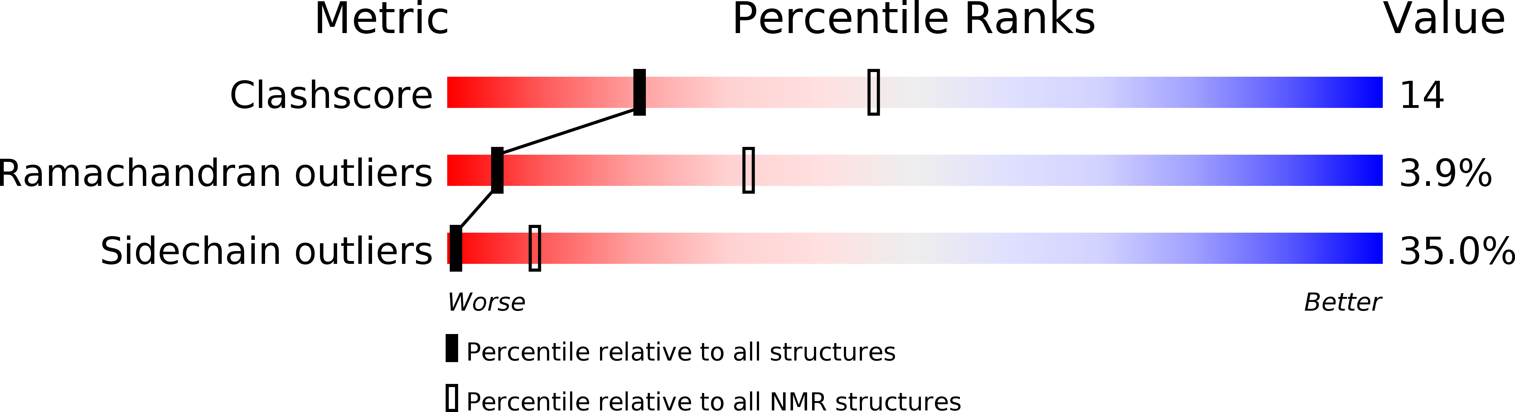 2N63 validation report