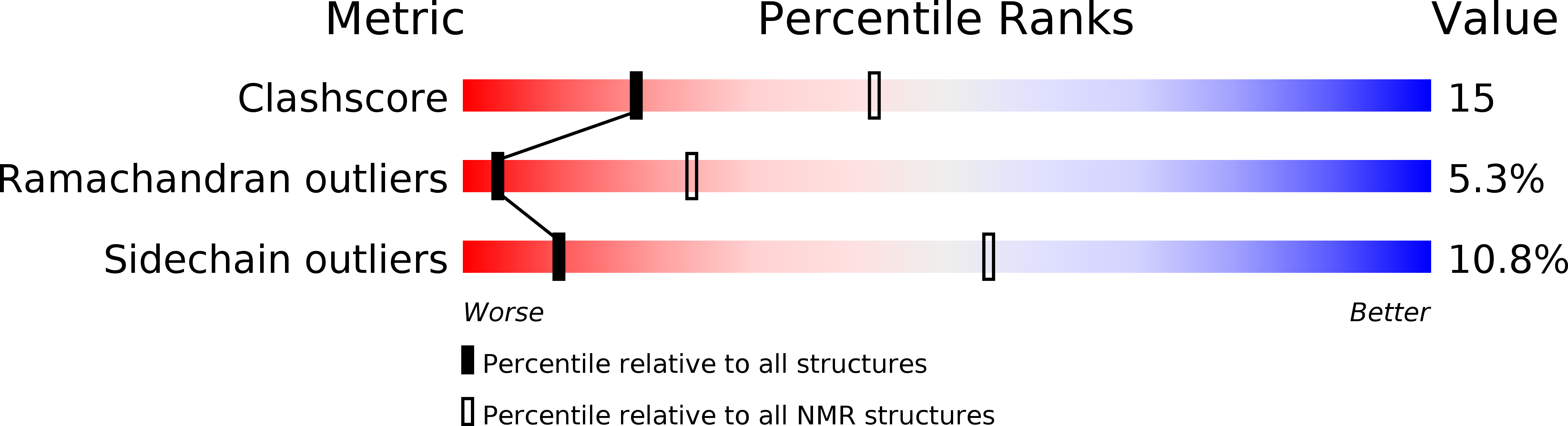 2N67 validation report