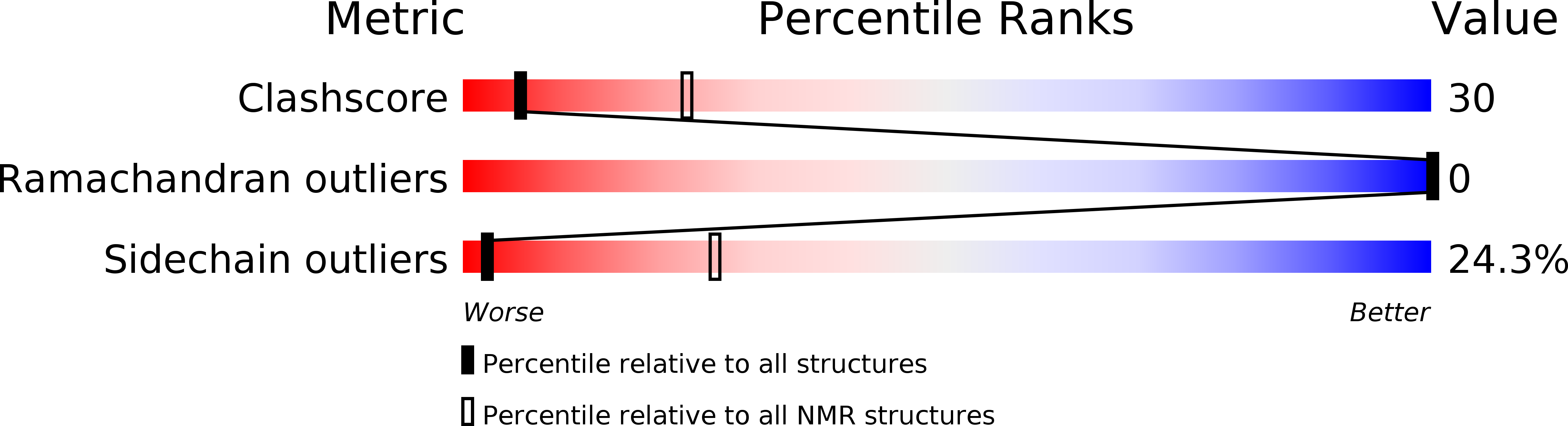 2N70 validation report