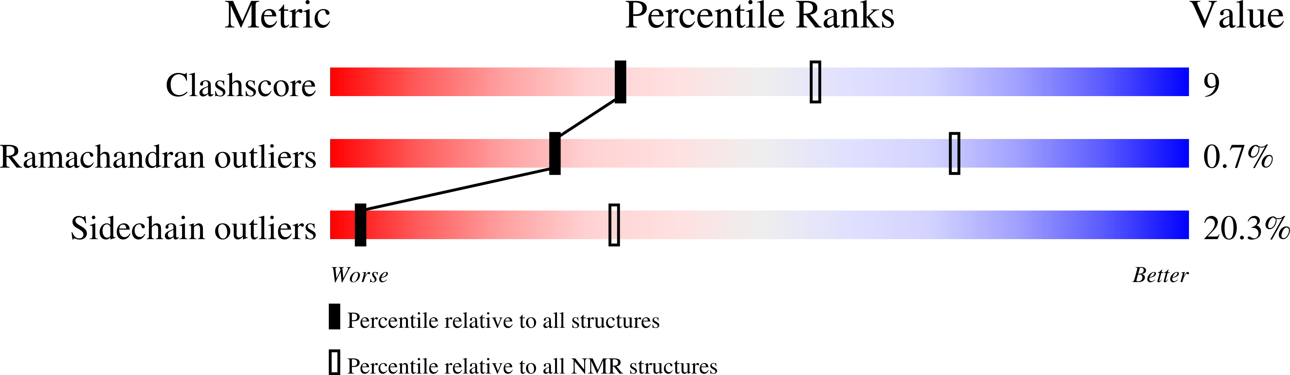 2N84 validation report