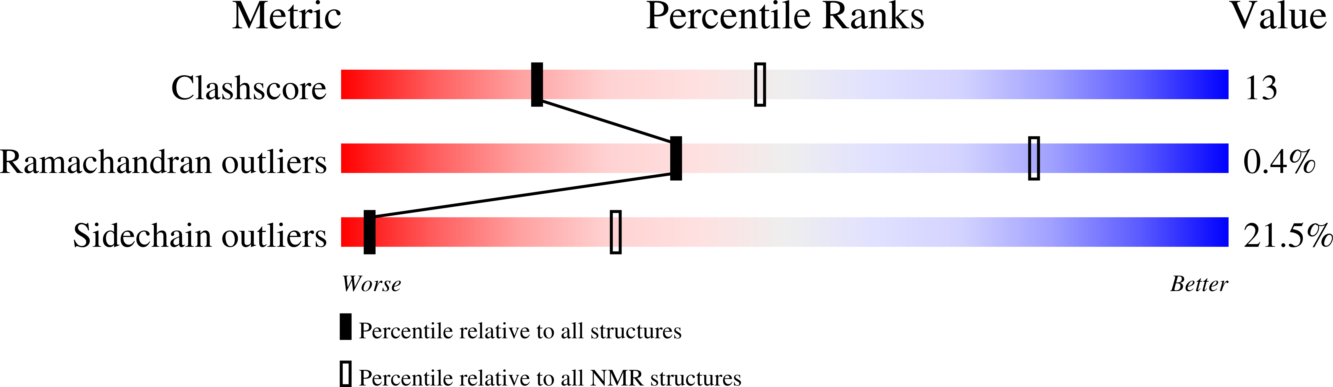2N87 validation report