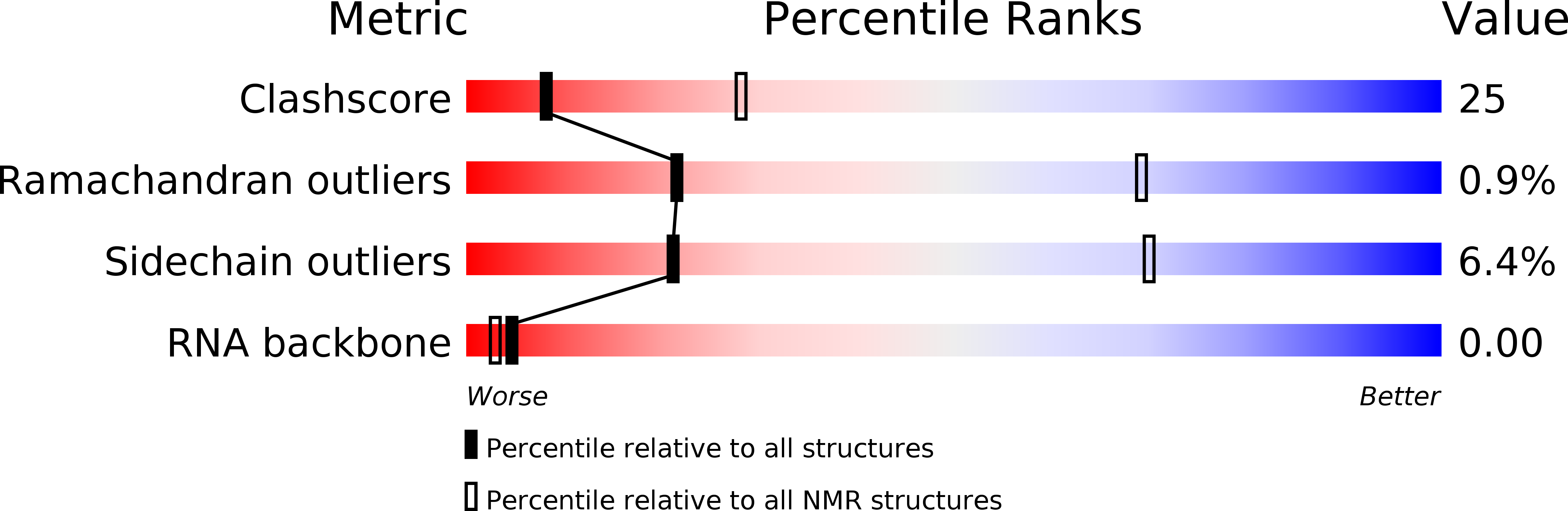 2N8L validation report