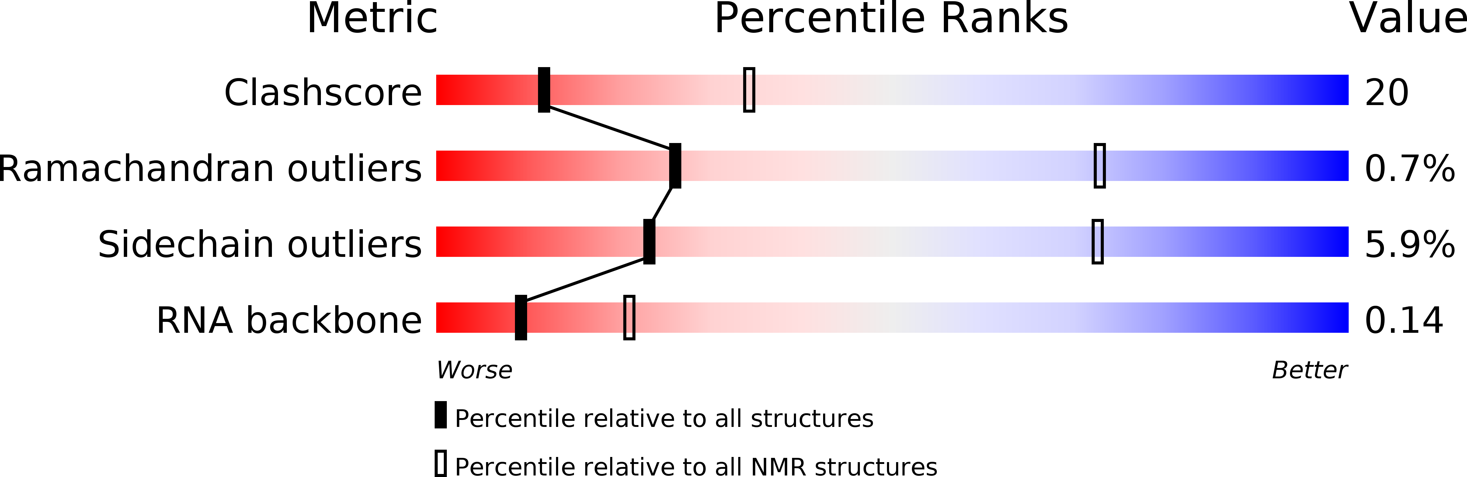 2N8M validation report