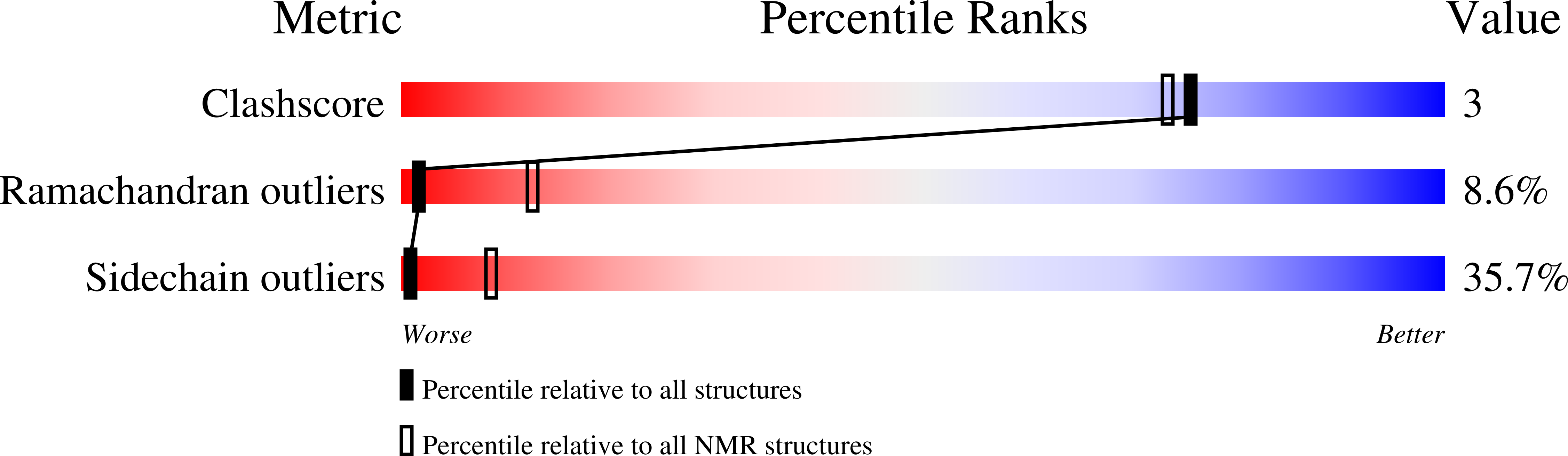 2NBF validation report