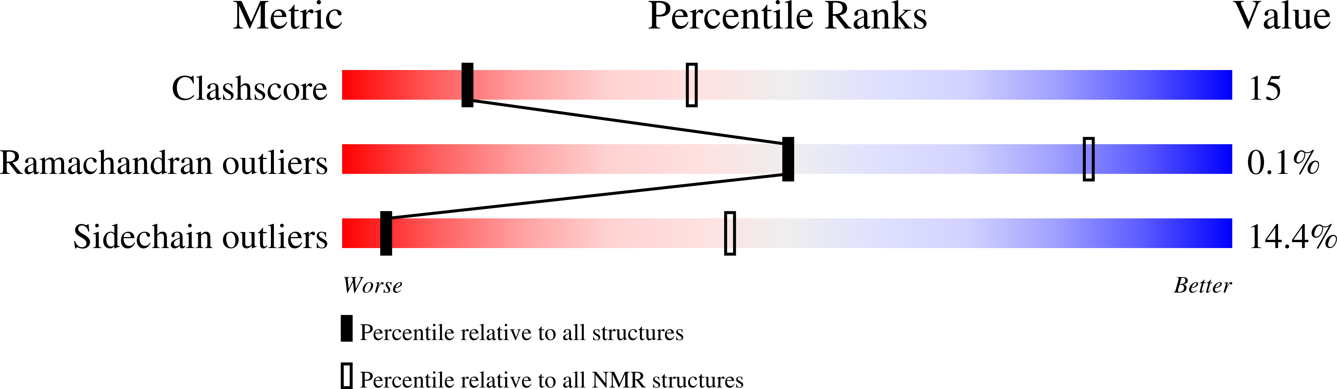 2NBH validation report