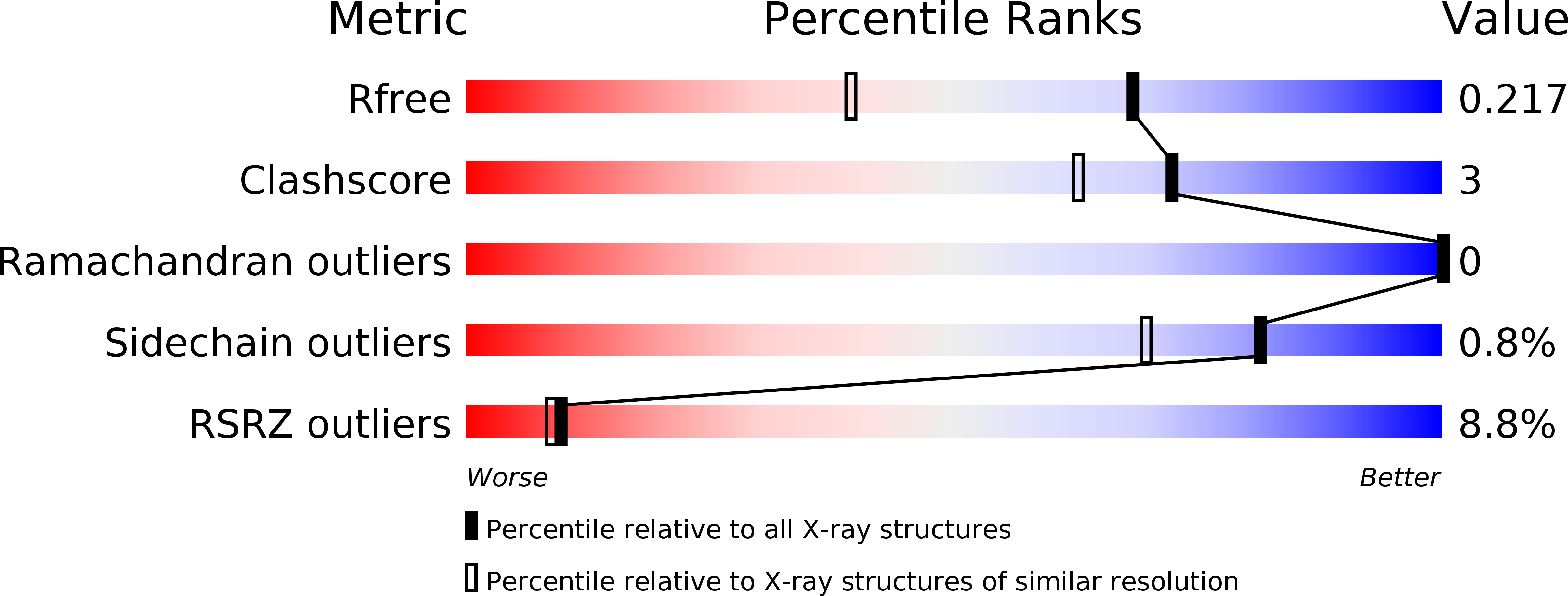 2NND validation report