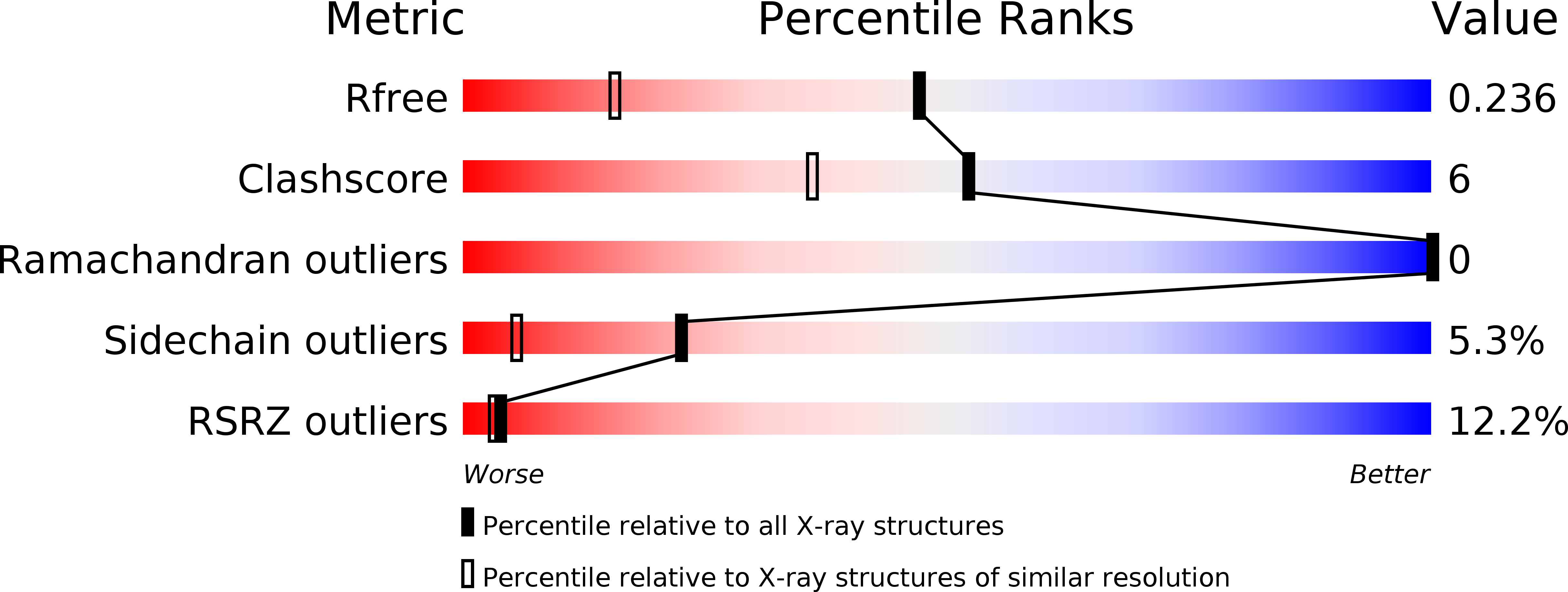 2NNE validation report