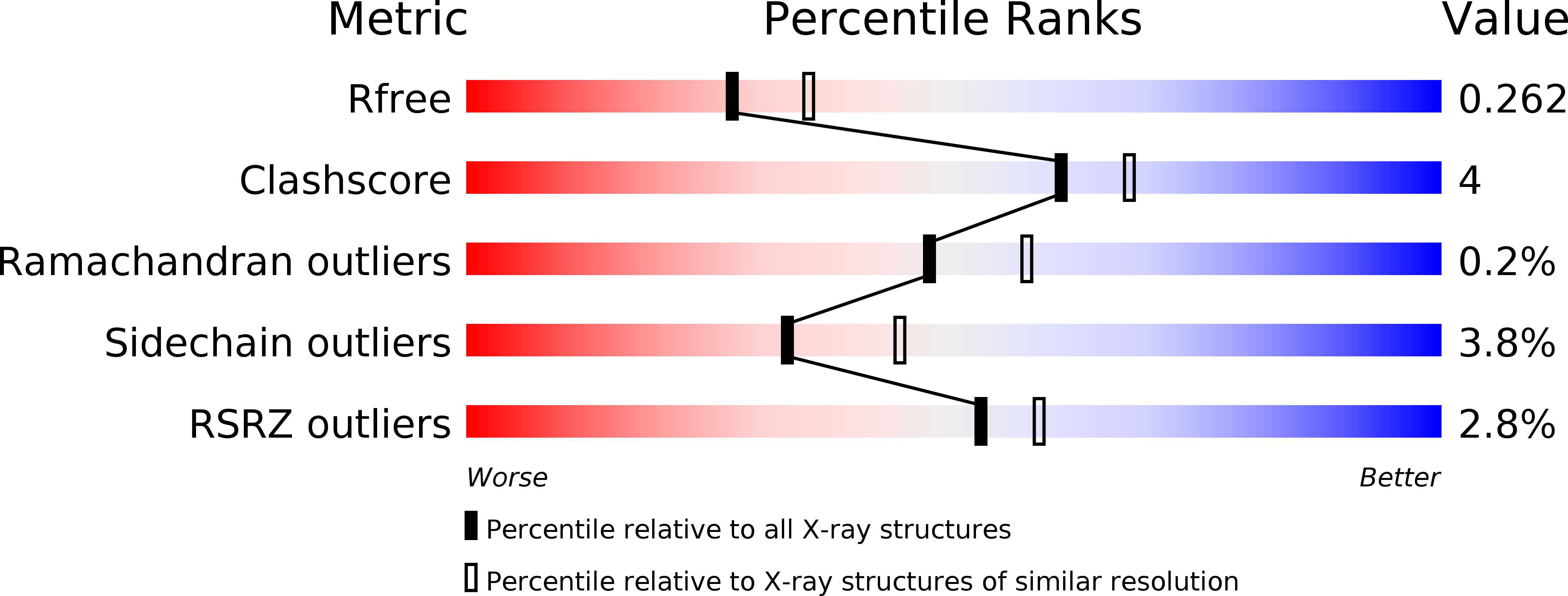 2NNJ validation report