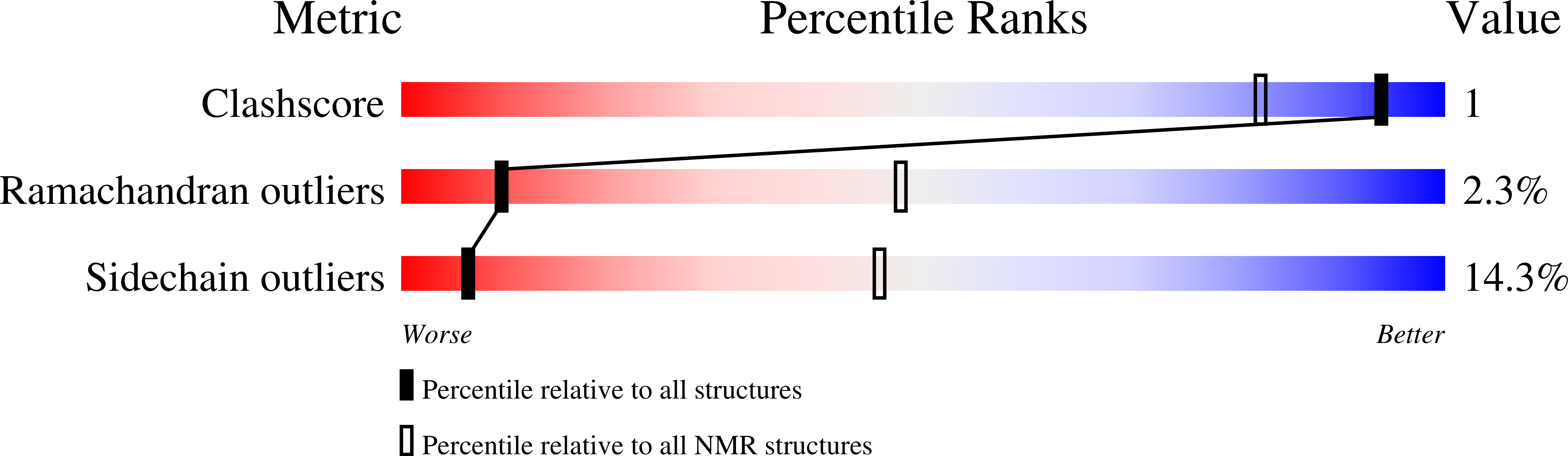 2NNT validation report