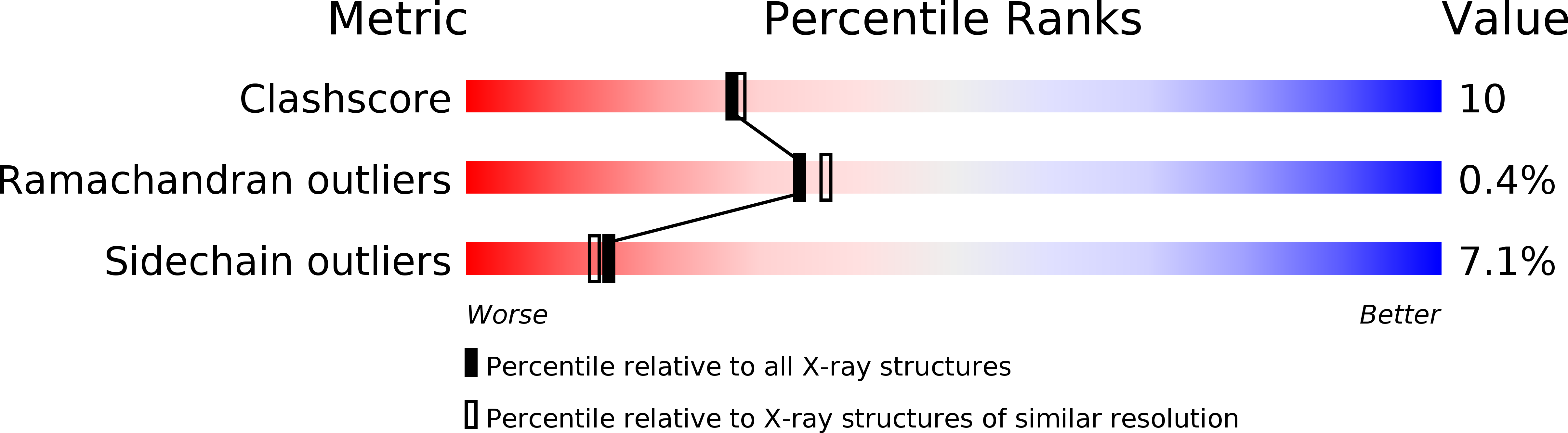 2NP8 validation report