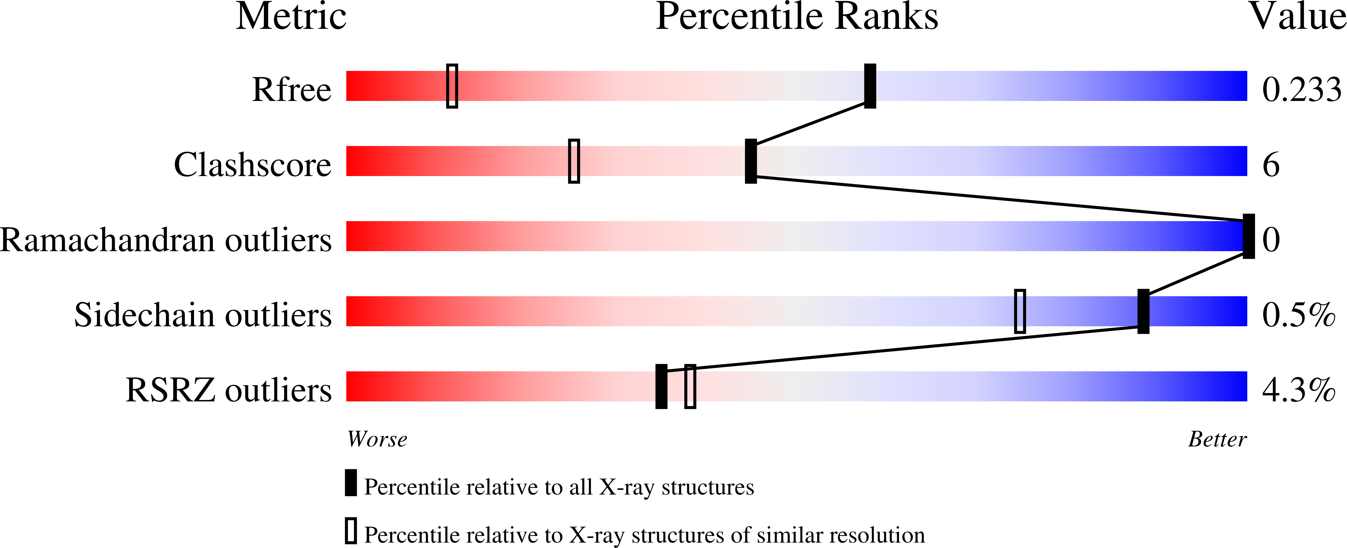 2NQ9 validation report