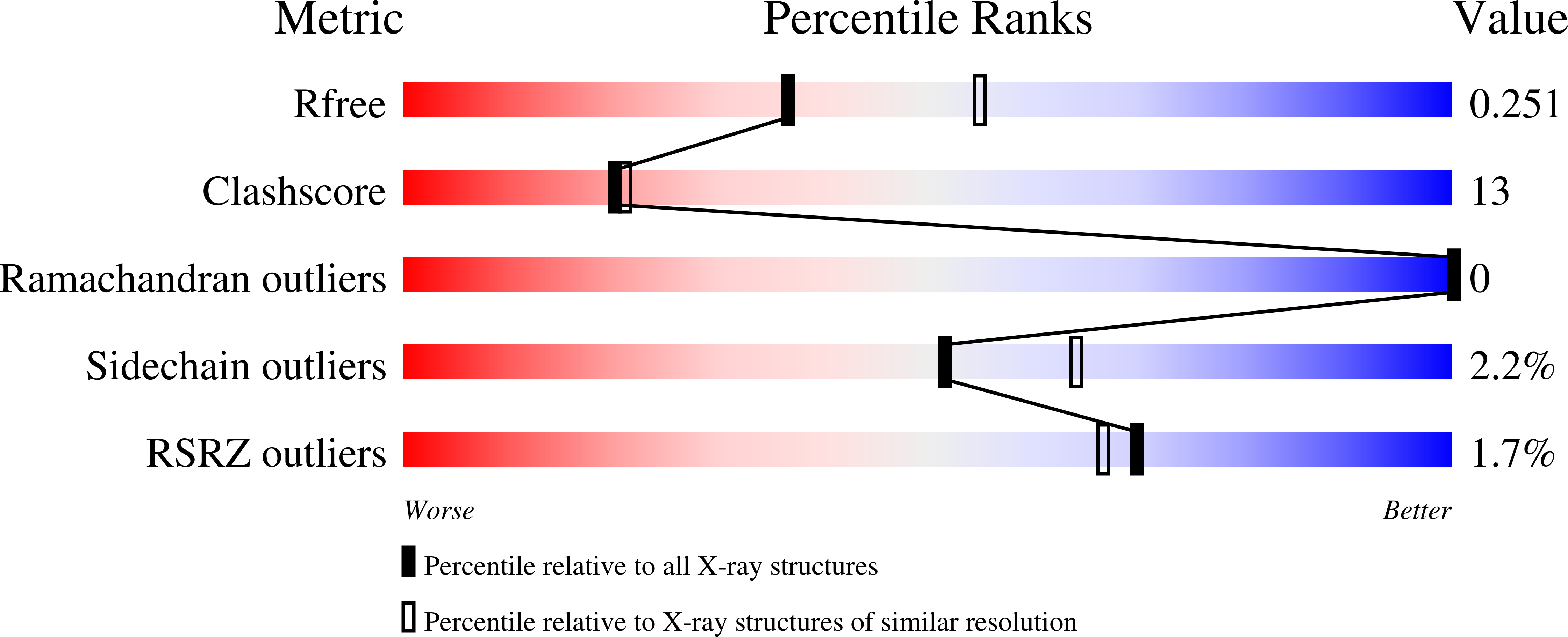 2NQJ validation report