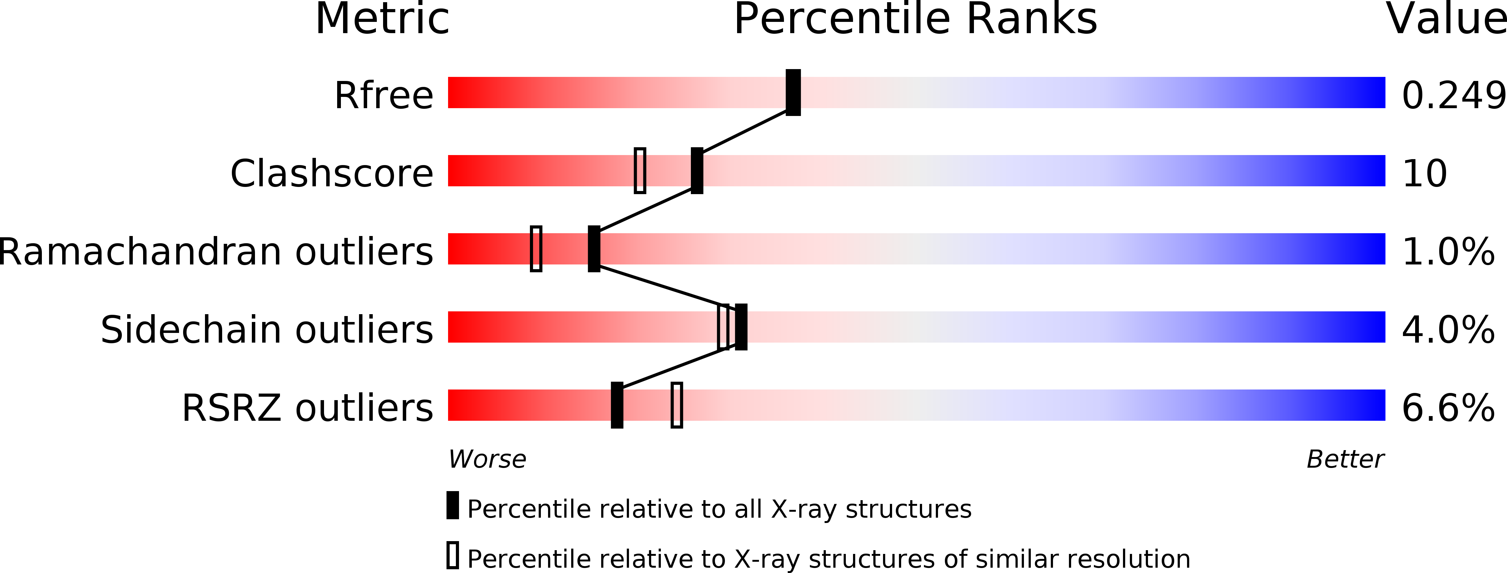 2NRY validation report