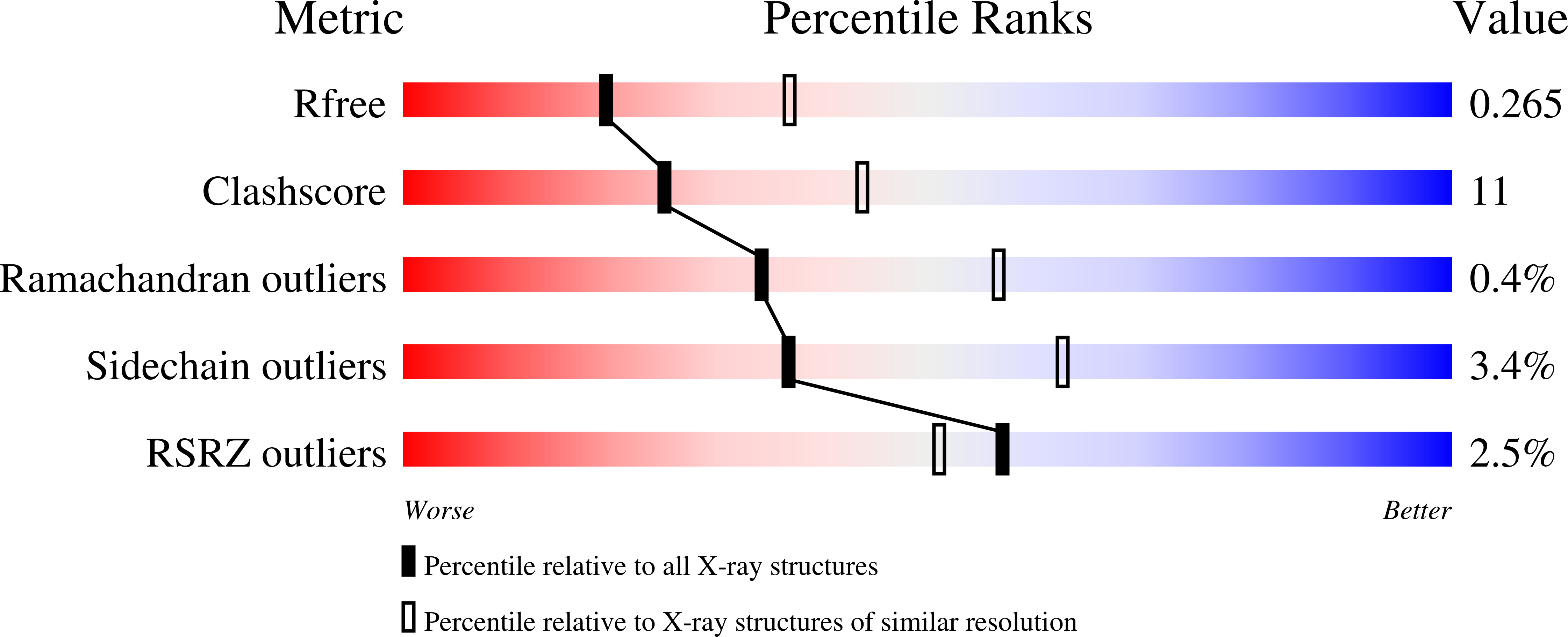 2NTM validation report