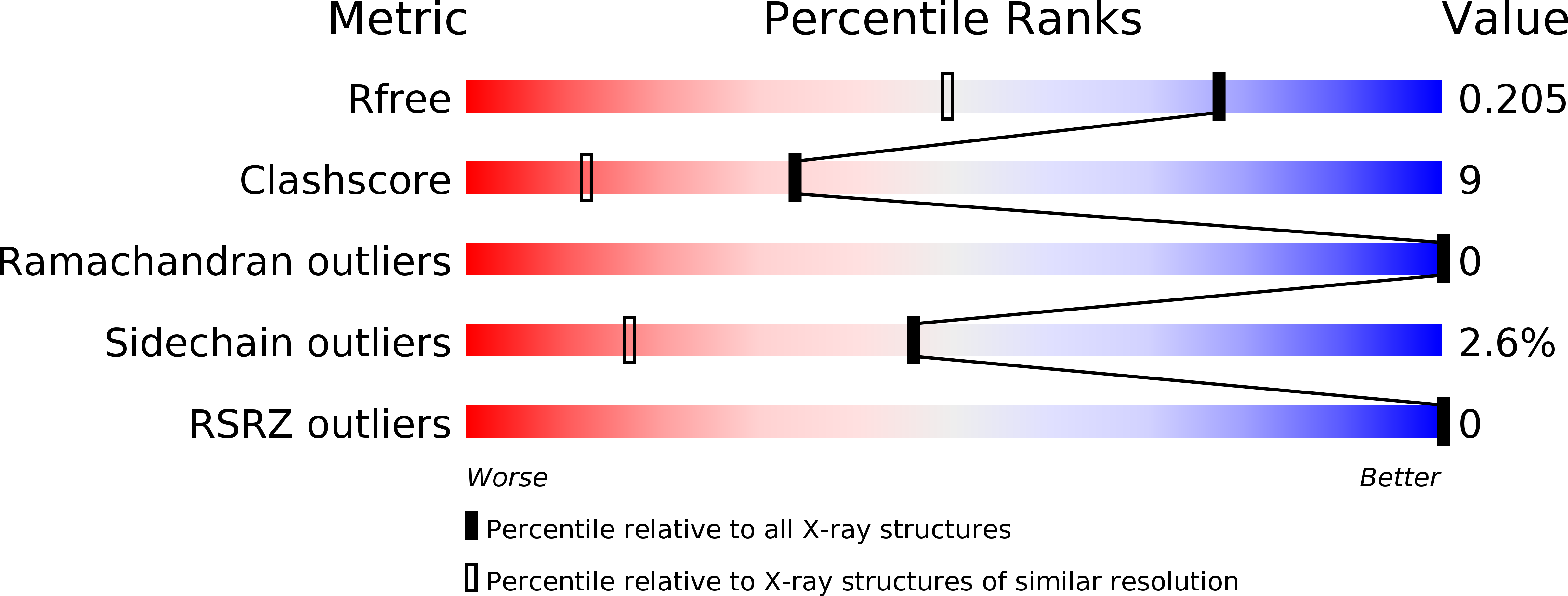 2NU5 validation report