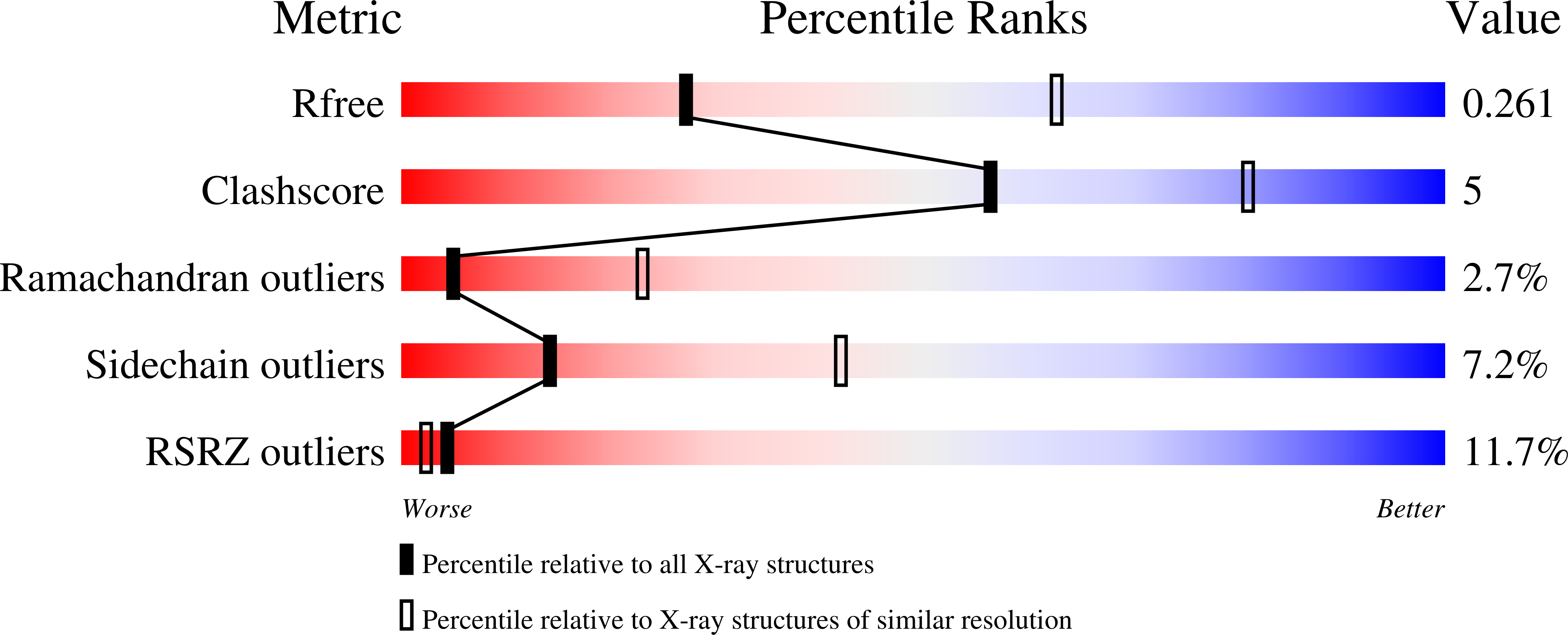 2NWL validation report