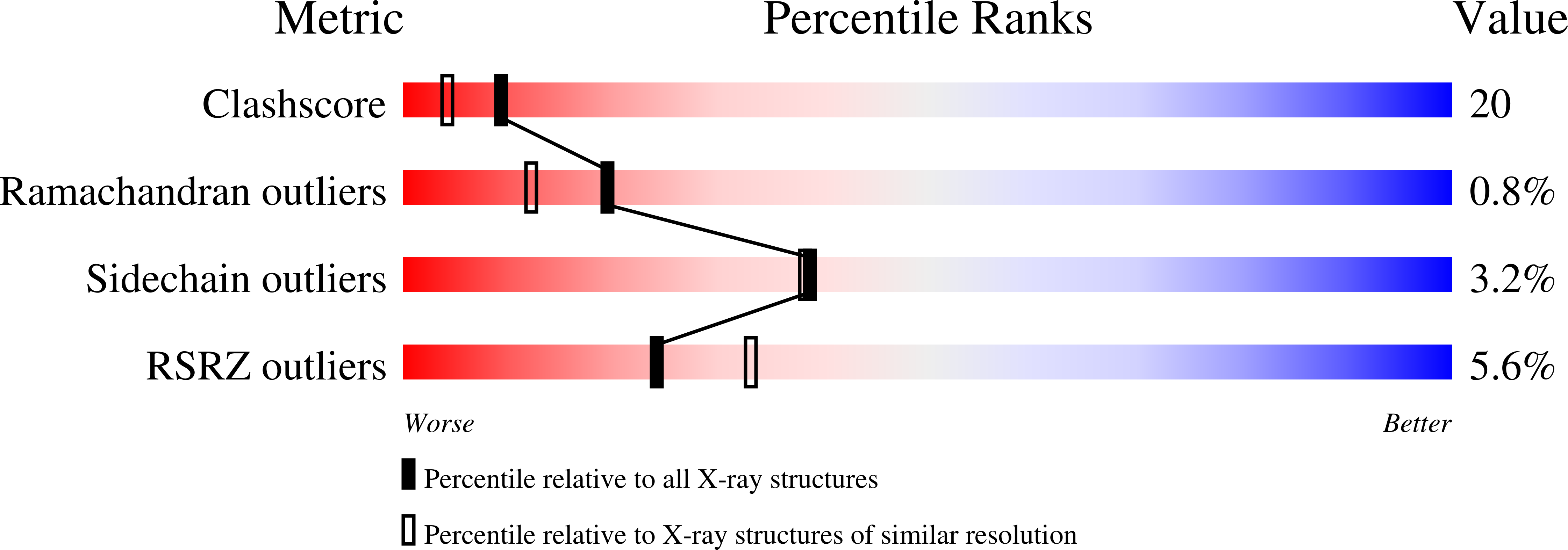 2NWN validation report