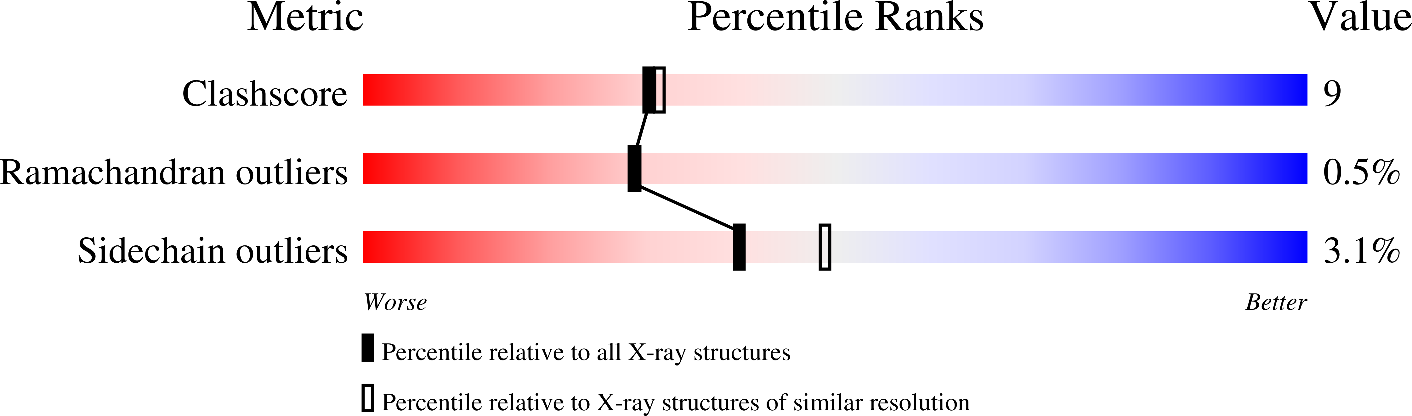 2NXM validation report