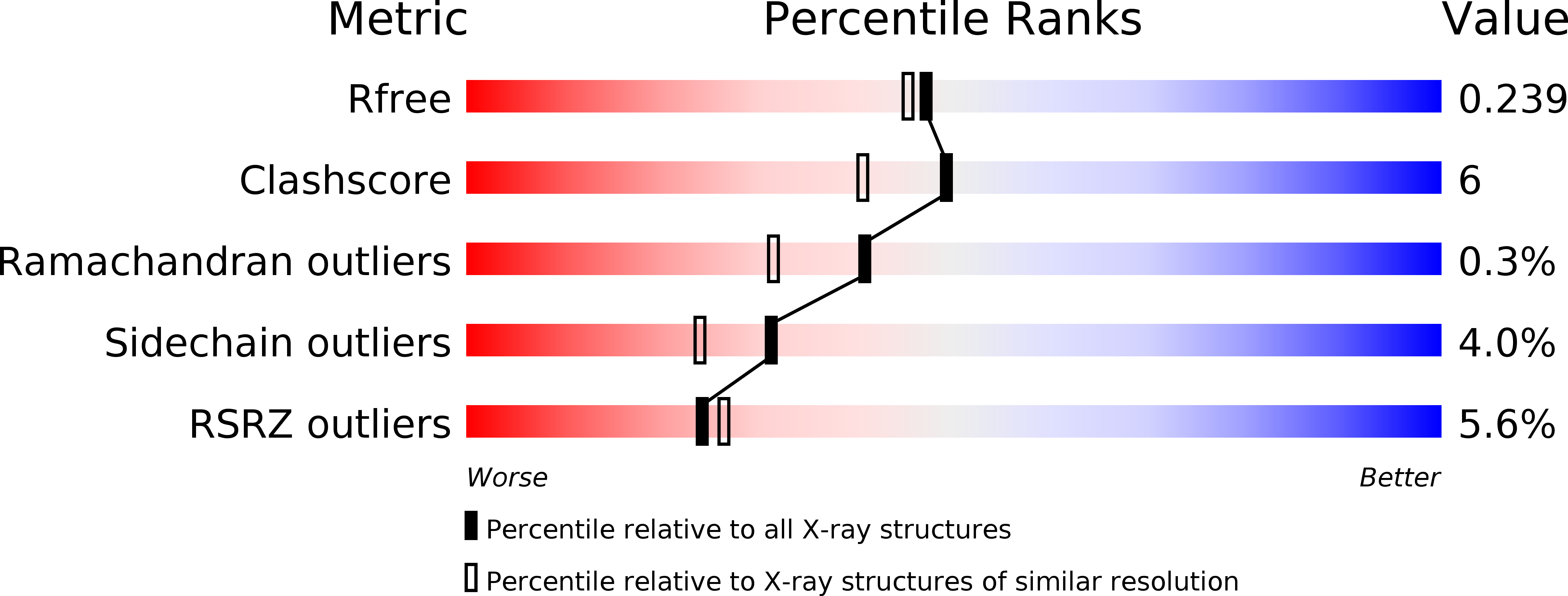 2NXZ validation report