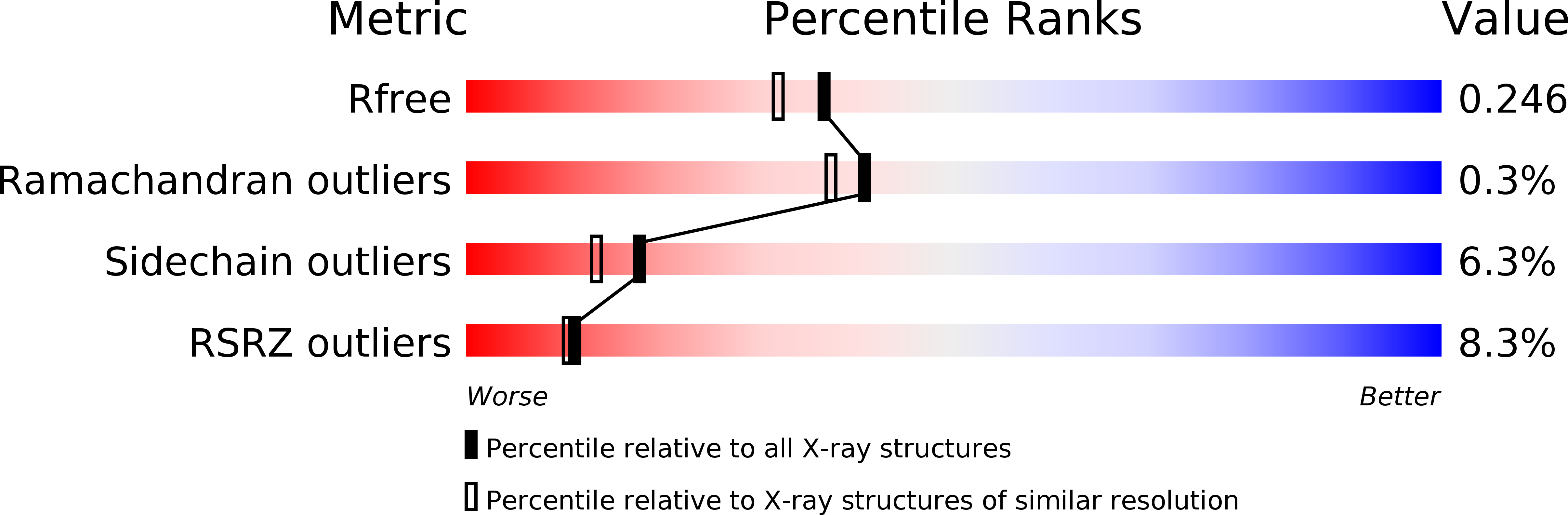 2NY1 validation report