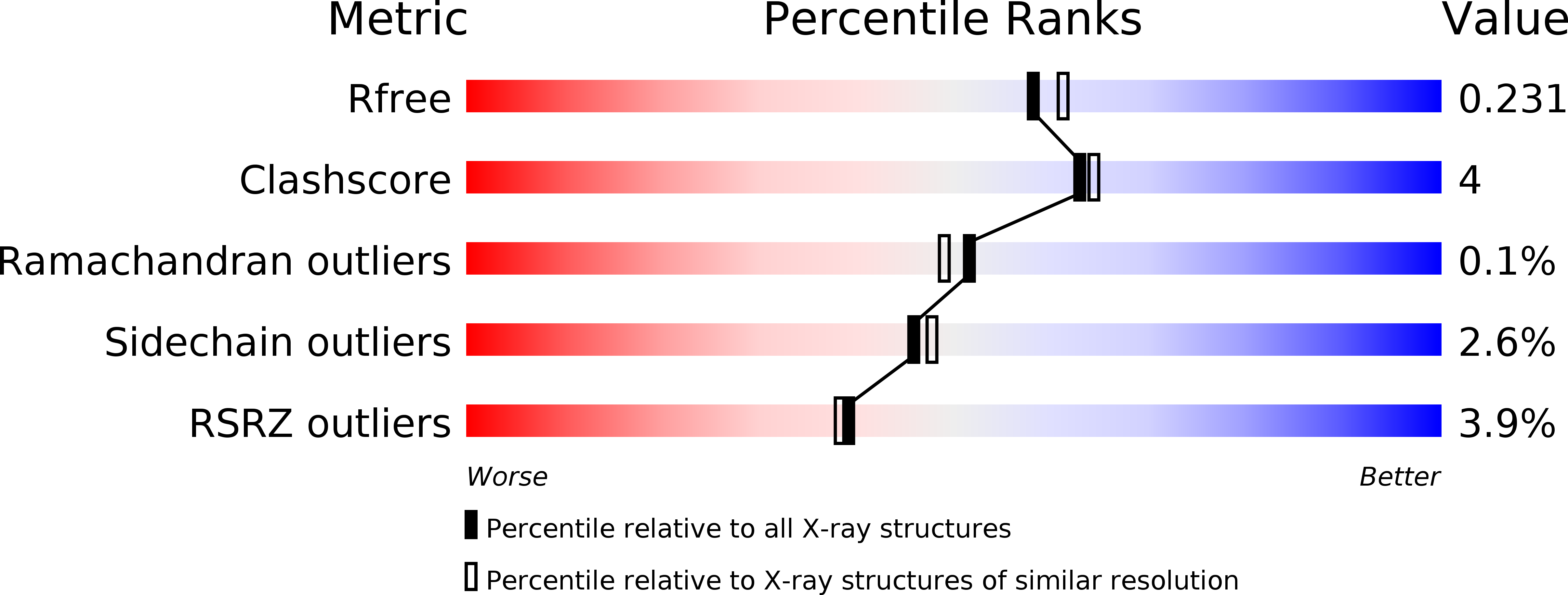 2NY2 validation report