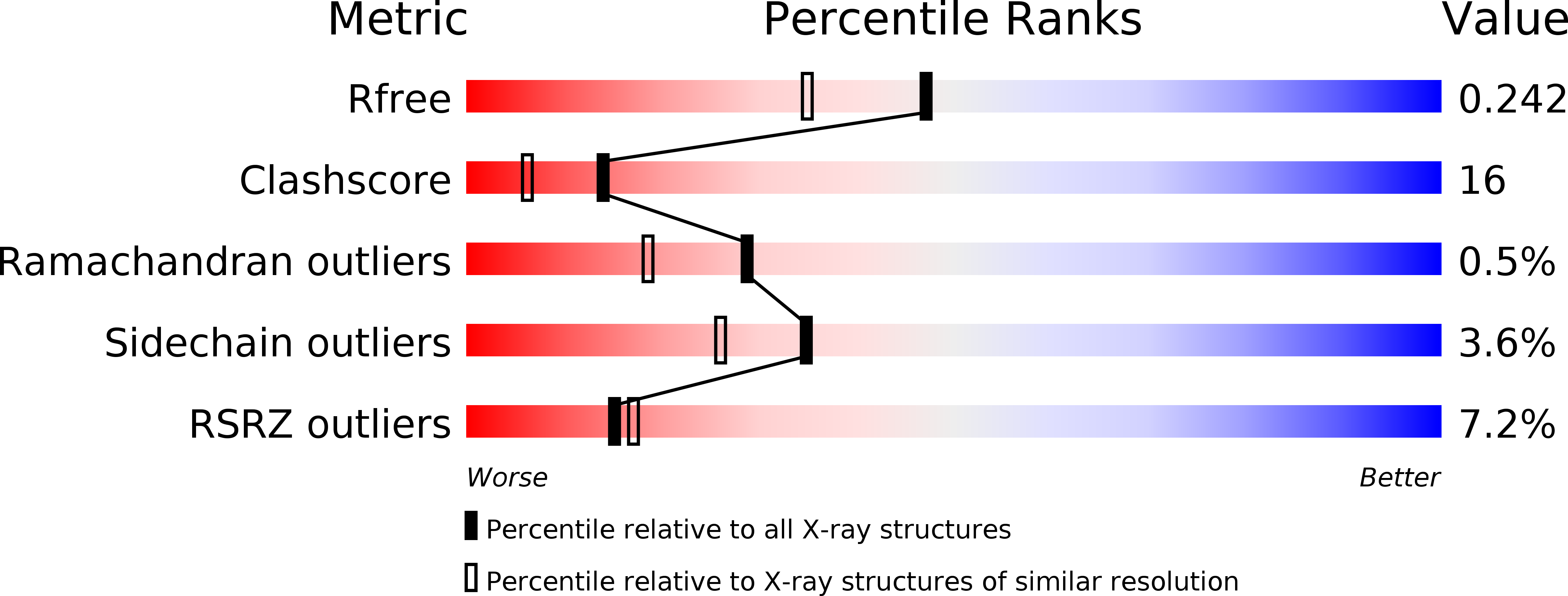 2NZW validation report