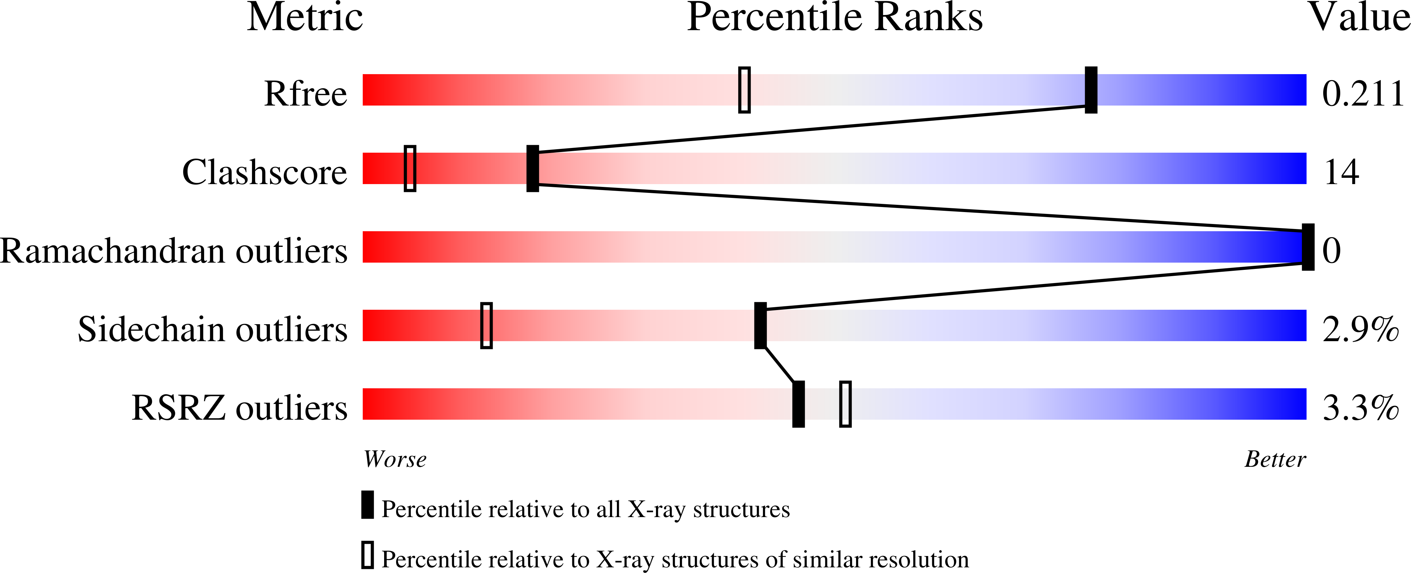 2o02 validation report