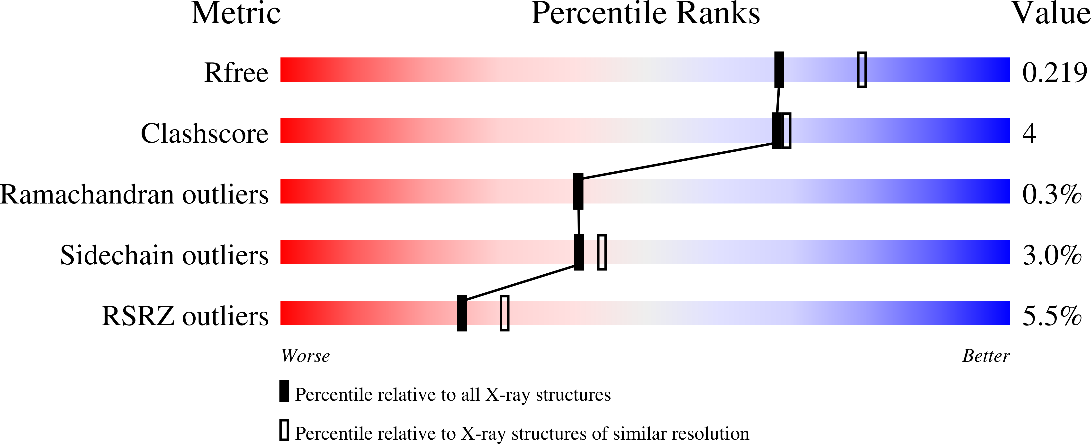 2O09 validation report