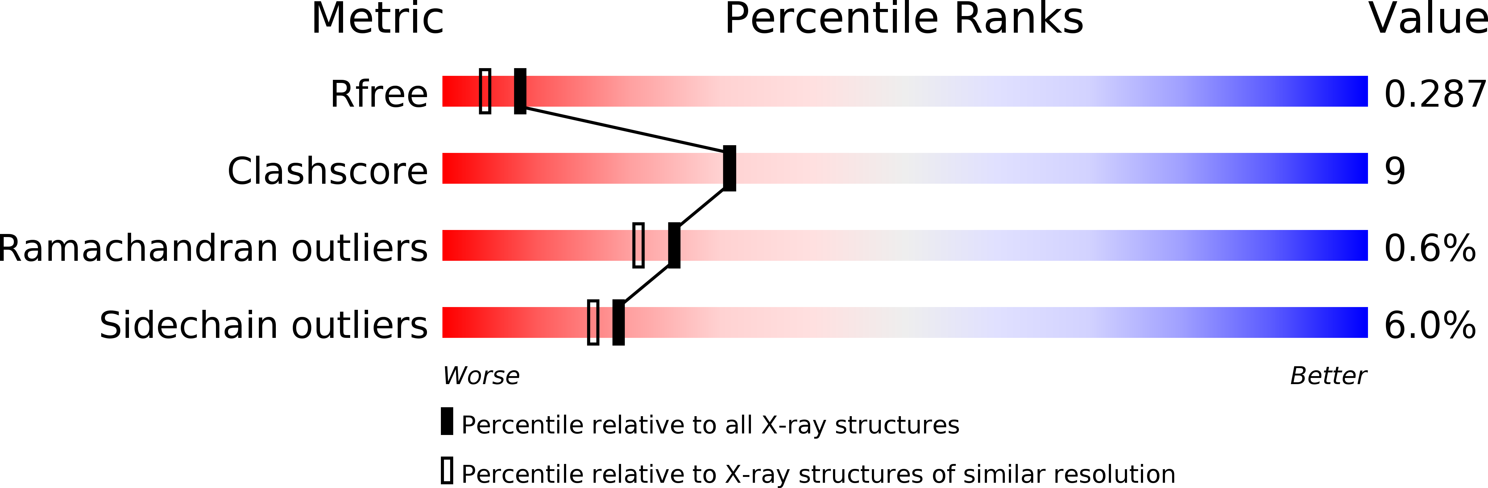 2O0U validation report