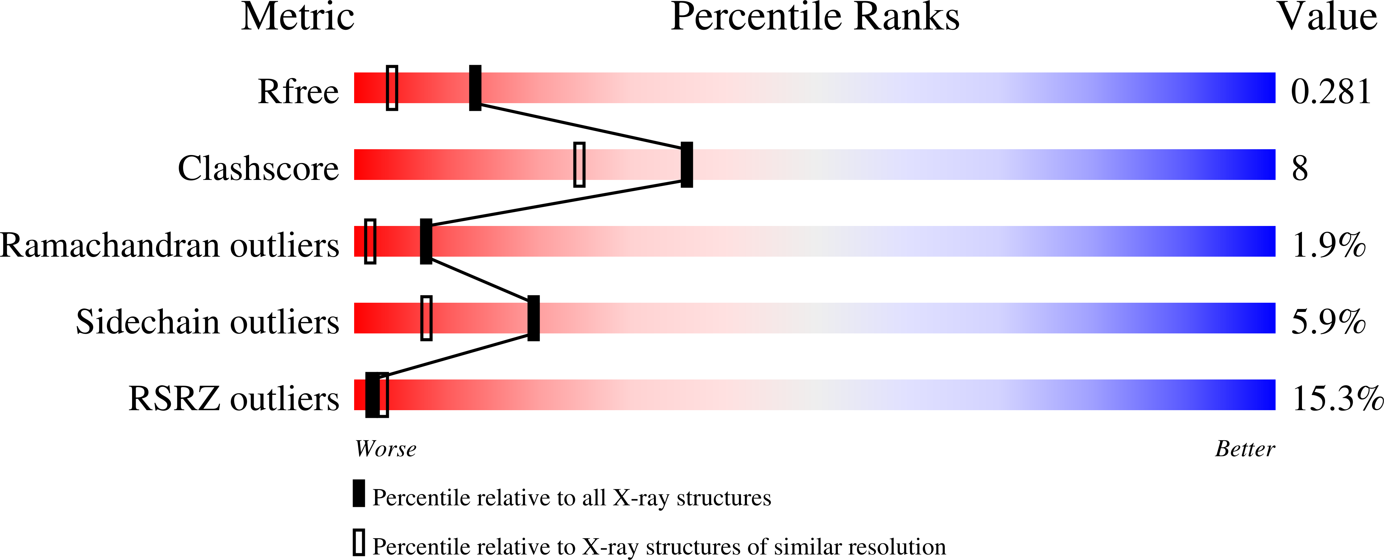 2O34 validation report