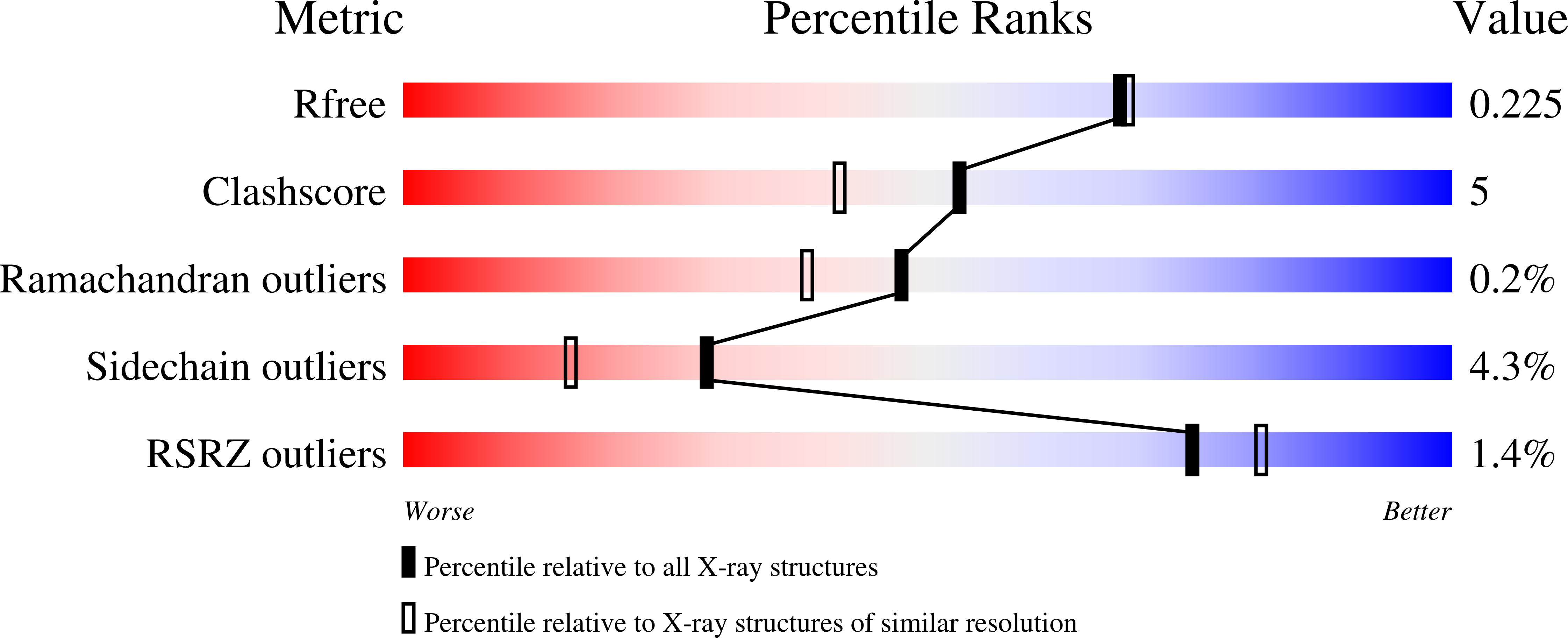 2O4Q validation report