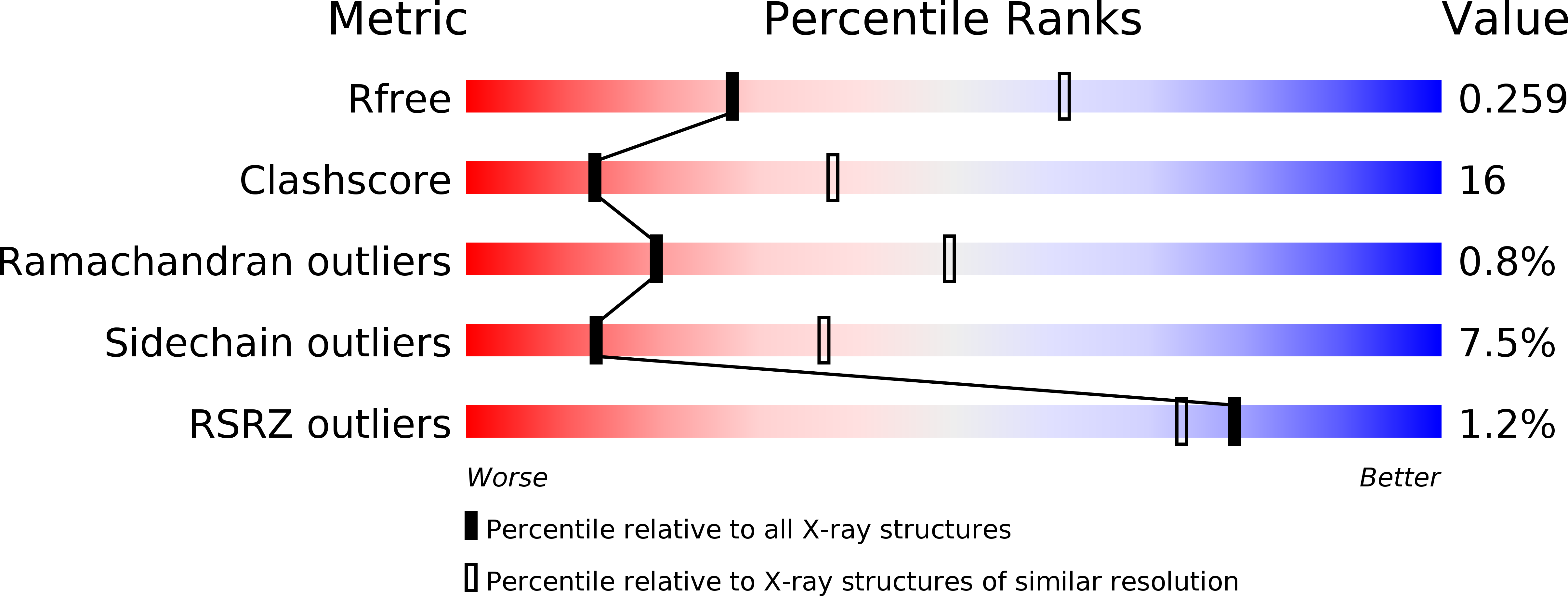 2O55 validation report